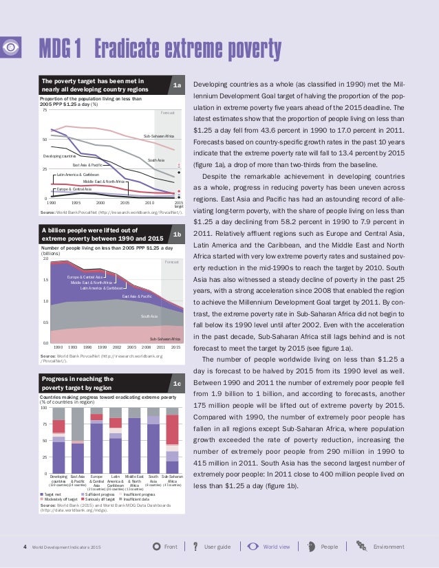 WORLD BANK World Development Indicators 2015