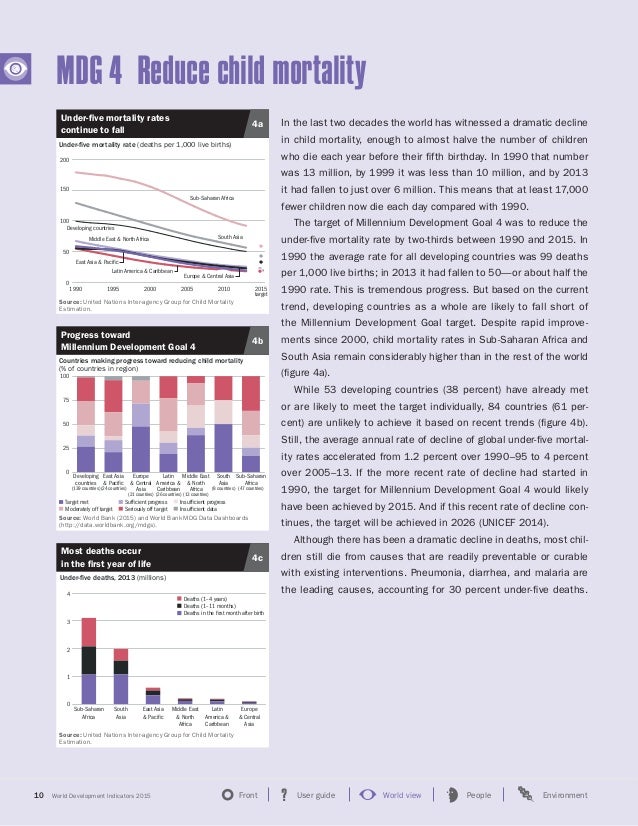 World Bank World Development Indicators 2015
