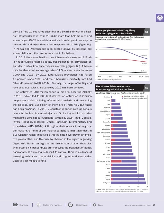 WORLD BANK World Development Indicators 2015