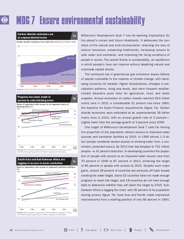 WORLD BANK World Development Indicators 2015