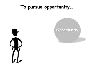 Opportunity
To pursue opportunity…
 