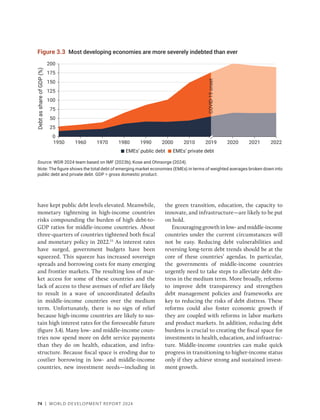 74 | WORLD DEVELOPMENT REPORT 2024
Figure 3.3 Most developing economies are more severely indebted than ever
Source: WDR 2024 team based on IMF (2023b); Kose and Ohnsorge (2024).
Note: The figure shows the total debt of emerging market economies (EMEs) in terms of weighted averages broken down into
public debt and private debt. GDP = gross domestic product.
0
25
50
75
100
125
150
175
200
EMEs’ public debt EMEs’ private debt
1950 1960 1970 1980 1990 2000 2010 2019 2020 2021 2022
Debt
as
share
of
GDP
(%)
COVID-19
onset
have kept public debt levels ­
elevated. Meanwhile,
monetary tightening in high-​
income countries
risks compounding the burden of high debt-to-
GDP ratios for middle-income countries. About
three-quarters of countries tightened both fiscal
and monetary policy in 2022.15
As interest rates
have surged, government budgets have been
squeezed. This squeeze has increased sovereign
spreads and borrowing costs for many emerging
and frontier markets. The resulting loss of mar-
ket access for some of these countries and the
lack of access to these avenues of relief are likely
to result in a wave of uncoordinated defaults
in middle-income countries over the medium
term. Unfortunately, there is no sign of relief
because high-income countries are likely to sus-
tain high interest rates for the foreseeable future
(figure 3.4). Many low- and middle-income coun-
tries now spend more on debt service payments
than they do on health, education, and infra-
structure. Because fiscal space is eroding due to
costlier borrowing in low- and middle-income
countries, new investment needs—including in
the green transition, education, the capacity to
innovate, and infrastructure—are likely to be put
on hold.
Encouraging growth in low- and middle-­income
countries under the current circumstances will
not be easy. Reducing debt vulnerabilities and
reversing long-term debt trends should be at the
core of these countries’ agendas. In particular,
the governments of middle-income countries
urgently need to take steps to alleviate debt dis-
tress in the medium term. More broadly, reforms
to improve debt transparency and strengthen
debt management policies and frameworks are
key to reducing the risks of debt distress. These
reforms could also foster economic growth if
they are coupled with reforms in labor markets
and product markets. In addition, reducing debt
burdens is crucial to creating the fiscal space for
investments in health, education, and infrastruc-
ture. Middle-income countries can make quick
progress in transitioning to higher-income status
only if they achieve strong and sustained invest-
ment growth.
 