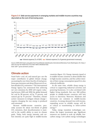 Shrinking Spaces | 75
Figure 3.4 Debt service payments in emerging markets and middle-income countries may
skyrocket as the cost of borrowing soars
Source: WDR 2024 team using data from Fiscal Monitor (dashboard), International Monetary Fund, Washington, DC, https://
data.imf.org/?sk=4be0c9cb-272a-4667-8892-34b582b21ba6.
Note: GDP = gross domestic product.
1.8 1.7 1.7 1.8 1.7 1.6 1.6 1.6
Projected
1.7 1.7 1.8 1.8 1.8 1.8 1.8 1.8
2.2 2.4 2.5 2.5 2.6 2.6
6.5
5.7
6.3 6.5
5.9
5.4 5.5 5.6
6.2 6.1
6.5 6.4 6.5
7.0
6.6 6.9
8.3
8.9
9.1 9.4 9.6 9.7
0
1
2
Percent
3
4
5
6
7
8
9
10
2
0
0
7
2
0
0
8
2
0
0
9
2
0
1
0
2
0
1
1
2
0
1
2
2
0
1
3
2
0
1
4
2
0
1
5
2
0
1
6
2
0
1
7
2
0
1
8
2
0
1
9
2
0
2
0
2
0
2
1
2
0
2
2
2
0
2
3
2
0
2
4
2
0
2
5
2
0
2
6
2
0
2
7
2
0
2
8
Interest expense (% of GDP) Interest expense (% of general government revenues)
Climate action
Fossil fuels—coal, oil, and natural gas—are the
major contributors to global climate change,
accounting for over three-fourths of total green-
house gas emissions and about 90 percent of car-
bon dioxide (CO2
) emissions.16
The International
Energy Agency has announced that achieving
net zero emissions by 2050 will require reduc-
ing between 2020 and 2050 the global demand
for coal by 90 percent, oil by 75 percent, and
natural gas by 55 percent.17
Therefore, climate
action—measures to mitigate climate change—
requires changing the way energy is produced
and consumed.
Because middle-income countries pres-
ently account for about two-thirds of global
CO2
emissions, their decarbonization is mate-
rial to the world’s ability to meet its climate
goals. Today, both energy intensity and car-
bon intensity are quite high in middle-income
countries (figure 3.5). Energy intensity (panel a)
in middle-income countries is about double that
in high-income countries, and the carbon inten-
sity of their energy consumption (panel b) is also
­relatively inefficient.
At the same time, reliable cheap energy is
­
critical to supporting industrial activities and
powering businesses. It is also correlated with
higher living standards. But over 300 million
­
people in middle-income countries still lack
access to ­
electricity. Moreover, blackouts and
brownouts are common in middle-­
income
countries. As energy demand rises with income,
expanding access to reliable energy will be
as critical as ­
transitioning to lower-carbon
energy.18
Today, energy transition technologies con-
stitute the largest investment gap. Significant
resources are needed to scale up reliable, low-­
carbon energy. Low-carbon energy technologies
 