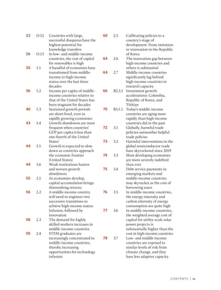 Contents | ix
23 O.12 Countries with large,
successful diasporas have the
highest potential for
knowledge transfers
26 O.13 In low- and middle-income
countries, the cost of capital
for renewables is high
35 1.1 A handful of economies have
transitioned from middle-
income to high-income
status over the last three
decades
36 1.2 Income per capita of middle-
income countries relative to
that of the United States has
been stagnant for decades
40 1.3 Sustained growth periods
are short-lived, even in
rapidly growing economies
43 1.4 Growth slowdowns are most
frequent when countries’
GDP per capita is less than
one-fourth of the United
States’
44 1.5 Growth is expected to slow
down as countries approach
the economic frontier
(United States)
44 1.6 Weak institutions hasten
and worsen growth
slowdowns
55 2.1 As economies develop,
capital accumulation brings
diminishing returns
56 2.2 A middle-income country
will need to engineer two
successive transitions to
achieve high-income status:
Infusion, followed by
innovation
58 2.3 The demand for highly
skilled workers increases in
middle-income countries
59 2.4 STEM graduates are
increasingly concentrated in
middle-income countries,
thereby increasing
opportunities for technology
infusion
60 2.5 Calibrating policies to a
country’s stage of
development: From imitation
to innovation in the Republic
of Korea
64 2.6 The innovation gap between
high-income countries and
others is substantial
64 2.7 Middle-income countries
significantly lag behind
high-income countries in
research capacity
66 B2.3.1 Investment growth
accelerations: Colombia,
Republic of Korea, and
Türkiye
70 B3.1.1 Today’s middle-income
countries are aging more
rapidly than high-income
countries did in the past
72 3.1 Globally, harmful trade
policies outnumber helpful
trade policies
73 3.2 Harmful interventions in the
global semiconductor trade
have skyrocketed since 2019
74 3.3 Most developing economies
are more severely indebted
than ever
75 3.4 Debt service payments in
emerging markets and
middle-income countries
may skyrocket as the cost of
borrowing soars
76 3.5 In middle-income countries,
the energy intensity and
carbon intensity of energy
consumption are quite high
77 3.6 In middle-income countries,
the weighted average cost of
capital for utility-scale solar
power projects is
substantially higher than the
cost in high-income countries
78 3.7 Low- and middle-income
countries are exposed to
similar levels of risk from
climate change, and they
have less adaptive capacity
 