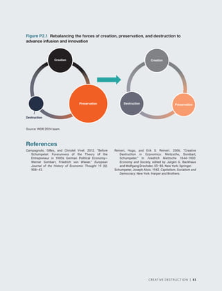  | 83
References
Campagnolo, Gilles, and Christel Vivel. 2012. “Before
Schumpeter: Forerunners of the Theory of the
Entrepreneur in 1900s German Political Economy—
Werner Sombart, Friedrich von Wieser.” European
Journal of the History of Economic Thought 19 (6):
908–43.
Reinert, Hugo, and Erik S. Reinert. 2006. “Creative
Destruction in Economics: Nietzsche, Sombart,
Schumpeter.” In Friedrich Nietzsche 1844–1900:
Economy and Society, edited by Jürgen G. Backhaus
and Wolfgang Drechsler, 55–85. New York: Springer.
Schumpeter, Joseph Alois. 1942. Capitalism, Socialism and
Democracy. New York: Harper and Brothers.
Figure P2.1 Rebalancing the forces of creation, preservation, and destruction to
advance infusion and innovation
Source: WDR 2024 team.
Creation
Destruction
Preservation Destruction Preservation
Creation
CREATIVE DESTRUCTION | 83
 