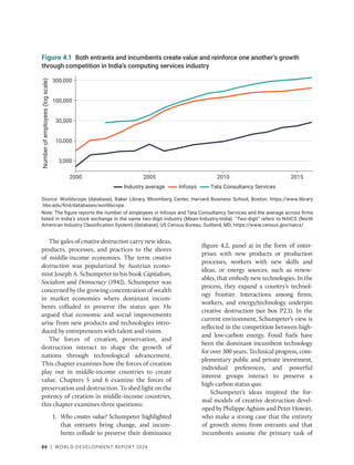 86 | WORLD DEVELOPMENT REPORT 2024
86 | WORLD DEVELOPMENT REPORT 2024
The gales of creative destruction carry new ideas,
products, processes, and practices to the shores
of middle-income economies. The term creative
destruction was popularized by Austrian econo-
mist Joseph A. Schumpeter in his book Capitalism,
Socialism and Democracy (1942). Schumpeter was
concerned by the growing concentration of wealth
in market economies where dominant incum-
bents colluded to preserve the status quo. He
argued that economic and social improvements
arise from new products and technologies intro-
duced by entrepreneurs with talent and vision.
The forces of creation, preservation, and
destruction interact to shape the growth of
nations through technological advancement.
This chapter examines how the forces of creation
play out in middle-income countries to create
value. Chapters 5 and 6 examine the forces of
preservation and destruction. To shed light on the
potency of creation in middle-income countries,
this chapter examines three questions:
1. Who creates value? Schumpeter highlighted
that entrants bring change, and incum-
bents collude to preserve their ­
dominance
(­
figure 4.2, panel a) in the form of enter-
prises with new products or production
processes, workers with new skills and
ideas, or energy sources, such as renew-
ables, that embody new technologies. In the
process, they expand a country’s technol-
ogy frontier. Interactions among firms,
workers, and energy/technology underpin
creative destruction (see box P2.1). In the
current environment, Schumpeter’s view is
reflected in the competition between high-
and low-carbon energy. Fossil fuels have
been the dominant incumbent ­
technology
for over 300 years. Technical progress, com-
plementary public and private ­
investment,
individual preferences, and powerful
­
interest groups interact to preserve a
high-carbon status quo.
Schumpeter’s ideas inspired the for-
mal models of creative destruction devel-
oped by Philippe Aghion and Peter Howitt,
who make a strong case that the entirety
of growth stems from entrants and that
incumbents assume the primary task of
Figure 4.1 Both entrants and incumbents create value and reinforce one another’s growth
through competition in India’s computing services industry
Source: Worldscope (database), Baker Library, Bloomberg Center, Harvard Business School, Boston, https://www.library​
.hbs.edu/find/databases/worldscope.
Note: The figure reports the number of employees in Infosys and Tata Consultancy Services and the average across firms
listed in India’s stock exchange in the same two-digit industry (Mean-Industry-India). “Two-digit” refers to NAICS (North
American Industry Classification System) (database), US Census Bureau, Suitland, MD, https://www.census.gov/naics/.
Number
of
employees
(log
scale)
2000 2005 2010 2015
Industry average Infosys Tata Consultancy Services
3,000
10,000
30,000
100,000
300,000
 