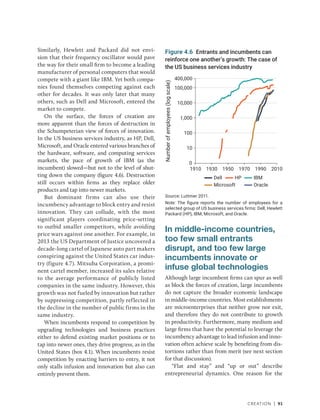 Creation | 91
Similarly, Hewlett and Packard did not envi-
sion that their frequency oscillator would pave
the way for their small firm to become a leading
manufacturer of personal computers that would
compete with a giant like IBM. Yet both compa-
nies found themselves competing against each
other for decades. It was only later that many
others, such as Dell and Microsoft, entered the
market to compete.
On the surface, the forces of creation are
more apparent than the forces of destruction in
the Schumpeterian view of forces of innovation.
In the US business services industry, as HP, Dell,
Microsoft, and Oracle entered various branches of
the hardware, software, and computing ­
services
markets, the pace of growth of IBM (as the
­
incumbent) slowed—but not to the level of shut-
ting down the company (figure 4.6). Destruction
still occurs within firms as they replace older
products and tap into newer markets.
But dominant firms can also use their
incumbency advantage to block entry and resist
innovation. They can collude, with the most
significant players coordinating price-setting
to outbid smaller competitors, while avoiding
price wars against one another. For example, in
2013 the US Department of Justice uncovered a
decade-long cartel of Japanese auto part makers
conspiring against the United States car indus-
try (figure 4.7). Mitsuba Corporation, a promi-
nent cartel member, increased its sales relative
to the average performance of publicly listed
companies in the same industry. However, this
growth was not fueled by innovation but rather
by suppressing competition, partly reflected in
the decline in the number of public firms in the
same industry.
When incumbents respond to competition by
upgrading technologies and business practices
either to defend existing market positions or to
tap into newer ones, they drive progress, as in the
United States (box 4.1). When incumbents resist
competition by enacting barriers to entry, it not
only stalls infusion and innovation but also can
entirely prevent them.
In middle-income countries,
too few small entrants
disrupt, and too few large
incumbents innovate or
infuse global technologies
Although large incumbent firms can spur as well
as block the forces of creation, large incumbents
do not capture the broader economic landscape
in middle-income countries. Most establishments
are microenterprises that neither grow nor exit,
and therefore they do not contribute to growth
in productivity. Furthermore, many medium and
large firms that have the potential to leverage the
incumbency advantage to lead infusion and inno-
vation often achieve scale by benefiting from dis-
tortions rather than from merit (see next section
for that discussion).
“Flat and stay” and “up or out” describe
entrepreneurial dynamics. One reason for the
Figure 4.6 Entrants and incumbents can
reinforce one another’s growth: The case of
the US business services industry
Source: Luttmer 2011.
Note: The figure reports the number of employees for a
selected group of US business services firms: Dell, Hewlett
Packard (HP), IBM, Microsoft, and Oracle.
10
0
100
1,000
10,000
100,000
400,000
1910 1930 1950 1970 1990 2010
Dell HP
Microsoft
IBM
Oracle
Number
of
employees
(log
scale)
 