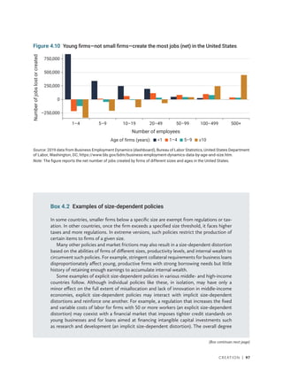 Creation | 97
Figure 4.10 Young firms—not small firms—create the most jobs (net) in the United States
Source: 2019 data from Business Employment Dynamics (dashboard), Bureau of Labor Statistics, United States Department
of Labor, Washington, DC, https://www.bls.gov/bdm/business-employment-dynamics-data-by-age-and-size.htm.
Note: The figure reports the net number of jobs created by firms of different sizes and ages in the United States.
1–4 5–9 10–19 20–49
Number of employees
50–99 100–499 500+
–250,000
250,000
0
500,000
750,000
Age of firms (years): ≥10
1–4
1 5–9
Number
of
jobs
lost
or
created
Box 4.2 Examples of size-dependent policies
In some countries, smaller firms below a specific size are exempt from regulations or tax-
ation. In other countries, once the firm exceeds a specified size threshold, it faces higher
taxes and more regulations. In extreme versions, such policies restrict the production of
certain items to firms of a given size.
Many other policies and market frictions may also result in a size-dependent distortion
based on the abilities of firms of different sizes, productivity levels, and internal wealth to
circumvent such policies. For example, stringent collateral requirements for business loans
disproportionately affect young, productive firms with strong borrowing needs but little
history of retaining enough earnings to accumulate internal wealth.
Some examples of explicit size-dependent policies in various middle- and high-income
countries follow. Although individual policies like these, in isolation, may have only a
minor effect on the full extent of misallocation and lack of innovation in middle-income
economies, explicit size-dependent policies may interact with implicit size-dependent
distortions and reinforce one another. For example, a regulation that increases the fixed
and variable costs of labor for firms with 50 or more workers (an explicit size-dependent
distortion) may coexist with a financial market that imposes tighter credit standards on
young businesses and for loans aimed at financing intangible capital investments such
as research and development (an implicit size-dependent distortion). The overall degree
(Box continues next page)
 