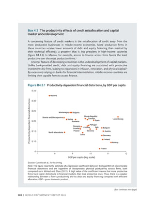 100 | WORLD DEVELOPMENT REPORT 2024
Box 4.3 The productivity effects of credit misallocation and capital
market underdevelopment
A concerning feature of credit markets is the misallocation of credit away from the
most productive businesses in middle-income economies. More productive firms in
these countries receive lower amounts of debt and equity financing than merited by
their technical efficiency, a property that is less prevalent in high-income countries
(figure B4.3.1). In Mexico, for example, access to finance across firms favors the least
productive over the most productive firms.a
Another feature of developing economies is the underdevelopment of capital markets.
Unlike bank-provided credit, debt and equity financing are associated with productive
investments by firms, leading to expansions in infusion, innovation, and physical capital.b
By excessively relying on banks for financial intermediation, middle-income countries are
limiting their capable firms to access finance.
Figure B4.3.1 Productivity-dependent financial distortions, by GDP per capita
Source: Cusolito et al., forthcoming.
Note: The figure reports the estimate of a regression coefficient between the logarithm of idiosyncratic
financial distortions and the logarithm of idiosyncratic physical productivity across firms, both
computed as in Whited and Zhao (2021). A high value of the coefficient means that more productive
firms face higher distortions in financial markets than less productive ones. Thus, there is a weaker
relationship between a firm’s productivity and its debt and equity financing compared with efficient
allocation. GDP = gross domestic product.
Austria
Belgium
Bosnia and Herzegovina
Bulgaria
Croatia
Czechia
Estonia
Finland
France
Germany
Hungary
Italy
Latvia
Luxembourg
Montenegro
North Macedonia
Norway
Poland
Portugal
Romania
Serbia
Slovak Republic
Slovenia
Spain
Ukraine
0.10
0
0.15
0.20
0.25
0.30
0.35
8
7 9 10 11 12
GDP per capita (log scale)
Productivity-dependent
financial
distortions
(Box continues next page)
 