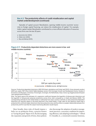 Creation | 101
Episodes of capital account liberalization, opening middle-income countries’ econo-
mies to foreign capital financing, can reduce the misallocation of capital.c
For example,
India’s capital market liberalization contributed to a more efficient allocation of resources
across firms over the last 20 years.
a. Iacovone et al. (2022).
b. Didier et al. (2020).
c. Bau and Matray (2023).
Box 4.3 The productivity effects of credit misallocation and capital
market underdevelopment (continued)
More broadly, these rules of thumb impose a
hefty tax on productive firms, a practice known
as “taxing the good” (figure 4.11). By discouraging
the expansion and growth of firms, these policies
also discourage the adoption of modern manage-
ment practices, a necessary condition for improv-
ing efficiency and adopting technologies.15
Alfred
D. Chandler, Jr., a renowned economic historian,
Sources: Productivity-dependent distortions: WDR 2024 team calculations and Fattal Jaef (2022). Gross domestic product
(GDP) per capita: PWT (Penn World Table) (database version 9.0), Groningen Growth and Development Centre, Faculty of
Economics and Business, University of Groningen, Groningen, the Netherlands, https://www.rug.nl/ggdc/productivity/pwt​
/­pwt-releases/pwt9.0?lang=en.
Note: The figure reports the estimates of a regression coefficient between the logarithm of idiosyncratic distortions and
the logarithm of idiosyncratic physical productivity across firms, both computed as in Hsieh and Klenow (2009). The
corresponding estimate for the United States is subtracted from each country’s estimate so that productivity-dependent
distortions are reported relative to the level observed in the United States. A high value for this elasticity means that a
productive firm confronts higher distortions than less productive ones, and thus there is a weaker relationship between firm
productivity and firm size than the output-maximizing allocation would require.
Figure 4.11 Productivity-dependent distortions are more severe in low- and
middle-income countries
GDP per capita (log scale)
6 7 8 9 10 11
Productivity-dependent
distortions
Bangladesh
Belgium
Bulgaria
Chile
Colombia
Ethiopia
Finland
France
Ghana
Hungary
India
Italy
Kenya
Latvia
Malaysia
Pakistan
Peru
Portugal
Romania
El Salvador
Spain
China
0
–1.0
0.1
0.2
0.3
0.4
Low-income Middle-income High-income
 