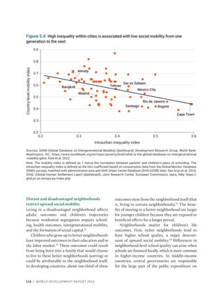 118 | WORLD DEVELOPMENT REPORT 2024
Distant and disadvantaged neighborhoods
restrict upward social mobility
Living in a disadvantaged neighborhood affects
adults’ outcomes and children’s trajectories
because residential segregation impairs school-
ing, health outcomes, intergenerational mobility,
and the formation of social capital.31
Children who grow up in better neighborhoods
have improved outcomes in their education and in
the labor market.32
These outcomes could result
from being born into a family that would choose
to live in these better neighborhoods (sorting) or
could be attributable to the neighborhood itself.
In developing countries, about one-third of these
outcomes stem from the neighborhood itself (that
is, living in certain neighborhoods).33
The bene-
fits of moving to a better neighborhood are larger
for younger children because they are exposed to
beneficial effects for a longer period.
Neighborhoods matter for children’s life
outcomes. First, richer neighborhoods tend to
have higher school quality, a major determi-
nant of upward social mobility.34
Differences in
­
neighborhood-level school quality can arise when
schools are financed locally, which is more common
in higher-income countries. In ­
middle-income
countries, central governments are responsible
for the large part of the public expenditure on
Figure 5.4 High inequality within cities is associated with low social mobility from one
generation to the next
Sources: GDIM (Global Database on Intergenerational Mobility) (dashboard), Development Research Group, World Bank,
Washington, DC, https://www.worldbank.org/en/topic/poverty/brief/what-is-the-global-database-on-intergenerational​
-mobility-gdim; Park et al. 2022.
Note: The mobility index is defined as 1 minus the correlation between parents’ and children’s years of schooling. The
intraurban inequality index is defined as the Gini coefficient based on consumption data from the Global Monitor Database
(GMD) surveys, matched with administrative area and GHS-Urban Center Database (GHS-UCDB) data. See Aron et al. 2023;
GHSL (Global Human Settlement Layer) (dashboard), Joint Research Center, European Commission, Ispra, Italy, https://
ghsl.jrc.ec.europa.eu/index.php.
Almaty
Bangkok
Madrid
Tehran
Dar es Salaam
Santiago
Mexico City
Bogotá
Rio de Janeiro
Cape Town
0.2
0.3
0.4
0.5
0.6
0.7
0.8
0.9
0.2
Country-level
mobility
index
0.3
Intraurban inequality index
0.4 0.5 0.6
 