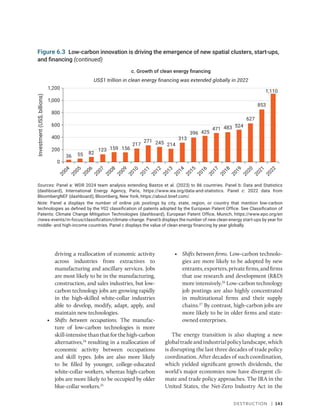 Destruction | 143
Figure 6.3 Low-carbon innovation is driving the emergence of new spatial clusters, start-ups,
and financing (continued)
Sources: Panel a: WDR 2024 team analysis extending Bastos et al. (2023) to 86 countries. Panel b: Data and Statistics
(dashboard), International Energy Agency, Paris, https://www.iea.org/data-and-statistics. Panel c: 2022 data from
BloombergNEF (dashboard), Bloomberg, New York, https://about.bnef.com/.
Note: Panel a displays the number of online job postings by city, state, region, or country that mention low-carbon
technologies as defined by the Y02 classification of patents adopted by the European Patent Office. See Classification of
Patents: Climate Change Mitigation Technologies (dashboard), European Patent Office, Munich, https://www.epo.org/en​
/news-events/in-focus/classification/climate-change. Panel b displays the number of new clean energy start-ups by year for
middle- and high-income countries. Panel c displays the value of clean energy financing by year globally.
US$1 trillion in clean energy financing was extended globally in 2022
c. Growth of clean energy financing
0
200
400
600
800
1,000
1,200
1,110
853
627
524
483
471
425
396
313
214
245
217
156
159
123
82
55
36
271
2
0
0
4
2
0
0
5
2
0
0
6
2
0
0
7
2
0
0
8
2
0
0
9
2
0
1
0
2
0
1
1
2
0
1
2
2
0
1
3
2
0
1
4
2
0
1
5
2
0
1
6
2
0
1
7
2
0
1
8
2
0
1
9
2
0
2
0
2
0
2
1
2
0
2
2
Investment
(US$,
billions)
driving a reallocation of economic activity
across industries from extractives to
manufacturing and ancillary services. Jobs
are most likely to be in the manufacturing,
construction, and sales industries, but low-
carbon technology jobs are growing rapidly
in the high-skilled white-collar industries
able to develop, modify, adapt, apply, and
maintain new technologies.
• Shifts between occupations. The manufac-
ture of low-carbon technologies is more
skill-intensivethanthat forthehigh-­carbon
alternatives,24
resulting in a reallocation of
economic activity between occupations
and skill types. Jobs are also more likely
to be filled by younger, college-educated
white-collar workers, whereas high-carbon
jobs are more likely to be occupied by older
blue-collar workers.25
• Shifts between firms. Low-carbon technolo-
gies are more likely to be adopted by new
entrants,exporters,privatefirms,andfirms
that use research and development (RD)
more intensively.26
Low-carbon technology
job postings are also highly concentrated
in multinational firms and their supply
chains.27
By contrast, high-­
carbon jobs are
more likely to be in older firms and state-
owned enterprises.
The energy transition is also shaping a new
globaltradeandindustrialpolicylandscape,which
is disrupting the last three decades of trade policy
coordination. After decades of such coordination,
which yielded significant growth dividends, the
world’s major economies now have divergent cli-
mate and trade policy approaches. The IRA in the
United States, the Net-Zero Industry Act in the
 