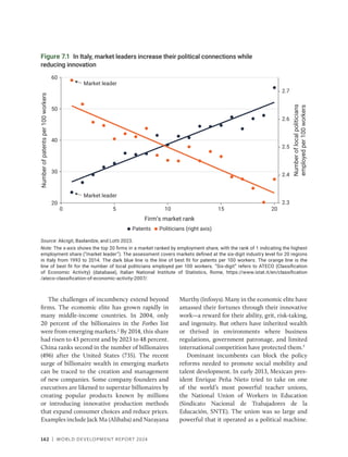 162 | WORLD DEVELOPMENT REPORT 2024
The challenges of incumbency extend beyond
firms. The economic elite has grown rapidly in
many middle-income countries. In 2004, only
20 percent of the billionaires in the Forbes list
were from emerging markets.2
By 2014, this share
had risen to 43 percent and by 2023 to 48 percent.
China ranks second in the number of billionaires
(496) after the United States (735). The recent
surge of billionaire wealth in emerging markets
can be traced to the creation and management
of new companies. Some company founders and
executives are likened to superstar billionaires by
creating popular products known by millions
or introducing innovative production methods
that expand consumer choices and reduce prices.
Examples include Jack Ma (Alibaba) and Narayana
Murthy (Infosys). Many in the economic elite have
amassed their fortunes through their innovative
work—a reward for their ability, grit, risk-taking,
and ingenuity. But others have inherited wealth
or thrived in environments where business
­
regulations, government patronage, and limited
international competition have protected them.3
Dominant incumbents can block the policy
reforms needed to promote social mobility and
talent development. In early 2013, Mexican pres-
ident Enrique Peña Nieto tried to take on one
of the world’s most powerful teacher unions,
the National Union of Workers in Education
(Sindicato Nacional de Trabajadores de la
Educación, SNTE). The union was so large and
powerful that it operated as a political machine.
Figure 7.1 In Italy, market leaders increase their political connections while
reducing innovation
Source: Akcigit, Baslandze, and Lotti 2023.
Note: The x-axis shows the top 20 firms in a market ranked by employment share, with the rank of 1 indicating the highest
employment share (“market leader”). The assessment covers markets defined at the six-digit industry level for 20 regions
in Italy from 1993 to 2014. The dark blue line is the line of best fit for patents per 100 workers. The orange line is the
line of best fit for the number of local politicians employed per 100 workers. “Six-digit” refers to ATECO (Classification
of Economic Activity) (database), Italian National Institute of Statistics, Rome, https://www.istat.it/en/classification​
/­
ateco-classification-of-economic-activity-2007/.
2.3
2.4
2.5
2.6
2.7
20
30
40
50
60
0 5
Market leader
10 15 20
Number
of
local
politicians
employed
per
100
workers
Number
of
patents
per
100
workers
Firm’s market rank
Patents Politicians (right axis)
Market leader
 