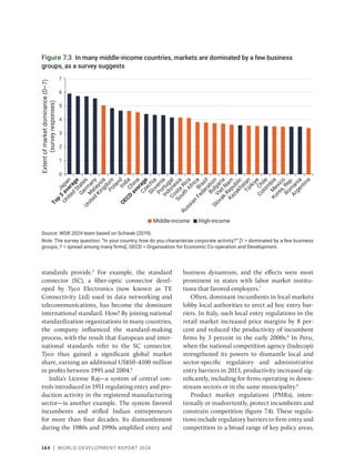 164 | WORLD DEVELOPMENT REPORT 2024
standards provide.5
For example, the standard
connector (SC), a fiber-optic connector devel-
oped by Tyco Electronics (now known as TE
Connectivity Ltd) used in data networking and
telecommunications, has become the dominant
international standard. How? By joining national
standardization organizations in many countries,
the company influenced the standard-making
process, with the result that European and inter-
national standards refer to the SC connector.
Tyco thus gained a significant global market
share, earning an additional US$50–$100 million
in profits between 1995 and 2004.6
India’s License Raj—a system of central con-
trols introduced in 1951 regulating entry and pro-
duction activity in the registered manufacturing
sector—is another example. The system favored
incumbents and stifled Indian entrepreneurs
for more than four decades. Its dismantlement
during the 1980s and 1990s amplified entry and
business dynamism, and the effects were most
prominent in states with labor market institu-
tions that favored employers.7
Often, dominant incumbents in local markets
lobby local authorities to erect ad hoc entry bar-
riers. In Italy, such local entry regulations in the
retail market increased price margins by 8 per-
cent and reduced the productivity of incumbent
firms by 3 percent in the early 2000s.8
In Peru,
when the national competition agency (Indecopi)
strengthened its powers to dismantle local and
sector-specific regulatory and administrative
entry barriers in 2013, productivity increased sig-
nificantly, including for firms operating in down-
stream sectors or in the same municipality.9
Product market regulations (PMRs), inten-
tionally or inadvertently, protect incumbents and
constrain competition (figure 7.4). These regula-
tions include regulatory barriers to firm entry and
competition in a broad range of key policy areas,
Figure 7.3 In many middle-income countries, markets are dominated by a few business
groups, as a survey suggests
Source: WDR 2024 team based on Schwab (2019).
Note: The survey question: “In your country, how do you characterize corporate activity?” [1 = dominated by a few business
groups; 7 = spread among many firms]. OECD = Organisation for Economic Co-operation and Development.
0
1
2
3
4
5
6
7
J
a
p
a
n
T
o
p
5
a
v
e
r
a
g
e
U
n
i
t
e
d
S
t
a
t
e
s
G
e
r
m
a
n
y
M
a
l
a
y
s
i
a
U
n
i
t
e
d
K
i
n
g
d
o
m
P
o
l
a
n
d
I
n
d
i
a
C
h
i
n
a
O
E
C
D
a
v
e
r
a
g
e
C
z
e
c
h
i
a
S
l
o
v
e
n
i
a
P
o
r
t
u
g
a
l
I
n
d
o
n
e
s
i
a
C
o
s
t
a
R
i
c
a
S
o
u
t
h
A
f
r
i
c
a
B
r
a
z
i
l
R
u
s
s
i
a
n
F
e
d
e
r
a
t
i
o
n
B
u
l
g
a
r
i
a
V
i
e
t
N
a
m
S
l
o
v
a
k
R
e
p
u
b
l
i
c
K
a
z
a
k
h
s
t
a
n
T
ü
r
k
i
y
e
C
h
i
l
e
C
o
l
o
m
b
i
a
M
e
x
i
c
o
K
o
r
e
a
,
R
e
p
.
R
o
m
a
n
i
a
A
r
g
e
n
t
i
n
a
Extent
of
market
dominance
(0–7)
(survey
responses)
High-income
Middle-income
 