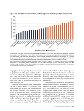 Disciplining Incumbency | 165
Figure 7.4 In middle-income countries, restrictive product market regulations are pervasive
Source: WDR 2024 team based on 2018 data from PMR Database (OECD-WBG Product Market Regulation Database)
(dashboard), Data Catalogue, World Bank, Washington, DC, https://prosperitydata360.worldbank.org/en/dataset​
/­OECDWBG+PMR; PMR Indicators (Indicators of Product Market Regulation) (dashboard), Organisation for Economic
Co-operation and Development, Paris, https://www.oecd.org/en/topics/sub-issues/product-market-regulation.html#:~:text​
=The%20PMR%20economy%2Dwide%20indicators,existing%20regulations%2C%20and%20foreign%20trade.
Note: The economywide Product Market Regulation (PMR) indicators measure the regulatory barriers to firm entry and
competition in a broad range of cross-sector policy areas, as well as in specific services and network sectors. The PMR
indicators range from 0 to 6. A lower value indicates that a regulatory regime is friendlier to competition. OECD = Organisation
for Economic Co-operation and Development.
0
0.5
1.0
1.5
2.0
2.5
3.0
3.5
U
n
i
t
e
d
K
i
n
g
d
o
m
T
o
p
5
a
v
e
r
a
g
e
G
e
r
m
a
n
y
S
l
o
v
e
n
i
a
C
z
e
c
h
i
a
P
o
r
t
u
g
a
l
C
h
i
l
e
O
E
C
D
a
v
e
r
a
g
e
J
a
p
a
n
P
o
l
a
n
d
S
l
o
v
a
k
R
e
p
u
b
l
i
c
M
e
x
i
c
o
K
o
r
e
a
,
R
e
p
.
U
n
i
t
e
d
S
t
a
t
e
s
R
o
m
a
n
i
a
B
u
l
g
a
r
i
a
C
o
l
o
m
b
i
a
K
a
z
a
k
h
s
t
a
n
V
i
e
t
N
a
m
R
u
s
s
i
a
n
F
e
d
e
r
a
t
i
o
n
T
ü
r
k
i
y
e
C
o
s
t
a
R
i
c
a
S
o
u
t
h
A
f
r
i
c
a
M
a
l
a
y
s
i
a
B
r
a
z
i
l
A
r
g
e
n
t
i
n
a
I
n
d
o
n
e
s
i
a
C
h
i
n
a
Economywide
PMR
score
(0–6)
High-income
Middle-income
ranging from licensing and public procurement
to governance of SOEs, price controls, evalua-
tion of new and existing regulations, and foreign
trade. They also include restrictive regulations
in key network and services sectors (figure 7.5).
Regulations tend to become less restrictive as
country incomes rise.
Regulatory restrictions in critical input sectors
can lead to adverse effects that constrain firm
­
performance, job creation, and productivity in
downstream industries. Anticompetitive regu-
lations in key upstream sectors such as energy,
transport, and communications, as well as pro-
fessional services such as legal and accounting,
­
hinder productivity growth and export perfor-
mance in manufacturing firms.10
This effect is
more pronounced in sectors heavily reliant on
these inputs and those closer to the produc-
tivity frontier. Reforms in services sectors can
positively influence the productivity of manu-
facturing firms, emphasizing the importance of
regulatory reform in enhancing overall economic
performance.
Public ownership and its weak governance are
significant entry barriers. Businesses of the state
(BOSs)—enterprises with majority or minority
state shareholdings—act as powerful incum-
bents in many middle-income countries. Several
­
middle-income countries score much higher than
the Organisation for Economic Co-operation
and Development (OECD) average on the pres-
ence and weak governance of SOEs in the econ-
omy (figure 7.6). Recent research presented in the
World Bank’s The Business of the State report11
 