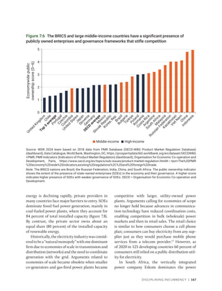 Disciplining Incumbency | 167
energy is declining rapidly, private providers in
many countries face major barriers to entry. SOEs
dominate fossil fuel power generation, mainly in
coal-fueled power plants, where they account for
84 percent of total installed capacity (figure 7.8).
By contrast, the private sector owns about an
equal share (80 percent) of the installed capacity
of renewable energy.
Historically,theelectricityindustrywasconsid-
eredtobea“naturalmonopoly”withonedominant
firm due to economies of scale in transmission and
distribution (networks) and the need to coordinate
generation with the grid. Arguments related to
economies of scale became obsolete when smaller
co-generators and gas-fired power plants became
competitive with larger, utility-owned power
plants. Arguments calling for economies of scope
no longer hold because advances in communica-
tion technology have reduced coordination costs,
enabling competition in bulk (wholesale) power
markets and then in retail sales. The retail choice
is similar to how consumers choose a cell phone
plan; consumers can buy electricity from any sup-
plier just as they would purchase mobile phone
services from a telecom provider.13
However, as
of 2020 in 125 developing countries 60 percent of
consumers still relied on a public distribution util-
ity for electricity.
In South Africa, the vertically integrated
power company Eskom dominates the power
Figure 7.6 The BRICS and large middle-income countries have a significant presence of
publicly owned enterprises and governance frameworks that stifle competition
Source: WDR 2024 team based on 2018 data from PMR Database (OECD-WBG Product Market Regulation Database)
(dashboard), Data Catalogue, World Bank, Washington, DC, https://prosperitydata360.worldbank.org/en/dataset/OECDWBG​
+PMR; PMR Indicators (Indicators of Product Market Regulation) (dashboard), Organisation for Economic Co-operation and
Development, Paris, https://www.oecd.org/en/topics/sub-issues/product-market-regulation.html#:~:text=The%20PMR​
%20economy%2Dwide%20indicators,existing%20regulations%2C%20and%20foreign%20trade.
Note: The BRICS nations are Brazil, the Russian Federation, India, China, and South Africa. The public ownership indicator
shows the extent of the presence of state-owned enterprises (SOEs) in the economy and their governance. A higher score
indicates higher presence of SOEs with weaker governance of SOEs. OECD = Organisation for Economic Co-operation and
Development.
1
2
3
4
5
0
U
n
i
t
e
d
K
i
n
g
d
o
m
C
h
i
l
e
T
o
p
5
a
v
e
r
a
g
e
P
o
r
t
u
g
a
l
C
z
e
c
h
i
a
C
o
l
o
m
b
i
a
U
n
i
t
e
d
S
t
a
t
e
s
J
a
p
a
n
S
l
o
v
e
n
i
a
G
e
r
m
a
n
y
O
E
C
D
a
v
e
r
a
g
e
M
e
x
i
c
o
S
l
o
v
a
k
R
e
p
u
b
l
i
c
K
o
r
e
a
,
R
e
p
.
B
r
a
z
i
l
B
u
l
g
a
r
i
a
T
ü
r
k
i
y
e
P
o
l
a
n
d
R
o
m
a
n
i
a
C
o
s
t
a
R
i
c
a
A
r
g
e
n
t
i
n
a
S
o
u
t
h
A
f
r
i
c
a
M
a
l
a
y
s
i
a
R
u
s
s
i
a
n
F
e
d
e
r
a
t
i
o
n
K
a
z
a
k
h
s
t
a
n
V
i
e
t
N
a
m
C
h
i
n
a
I
n
d
o
n
e
s
i
a
Economywide
public
ownership
score
(0–6)
High-income
Middle-income
 