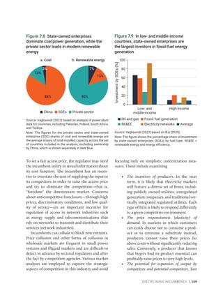 Disciplining Incumbency | 169
To set a fair access price, the regulator may need
the incumbent utility to reveal information about
its cost function. The incumbent has an incen-
tive to overstate the cost of supplying the input to
its competitors in order to raise the access price
and try to eliminate the competition—that is,
“foreclose” the downstream market. Concerns
about anticompetitive foreclosure—through high
prices, discriminatory conditions, and low qual-
ity of service—are an important incentive for
regulation of access in network industries such
as energy supply and telecommunications that
rely on networks to transmit and distribute their
services (network industries).
Incumbents can collude to block new entrants.
Price collusion and other forms of collusion in
wholesale markets are frequent in small power
systems and illiquid markets and are difficult to
detect in advance by sectoral regulators and after
the fact by competition agencies. Various market
analyses are employed to capture the strategic
aspects of competition in this industry and avoid
focusing only on simplistic concentration mea-
sures. These include examining
• The incentives of producers. In the near
term, it is likely that electricity markets
will feature a diverse set of firms, includ-
ing publicly owned utilities, unregulated
generation companies, and traditional ver-
tically integrated regulated utilities. Each
type of firm is likely to respond differently
to a given competitive environment.
• The price responsiveness (elasticity) of
demand. In markets in which customers
can easily choose not to consume a prod-
uct or to consume a substitute instead,
producers cannot raise their prices far
above costs without significantly reducing
sales. Conversely, a producer that knows
that buyers find its product essential can
profitably raise prices to very high levels.
• The potential for expansion of output by
competitors and potential competitors. Just
Figure 7.8 State-owned enterprises
dominate coal power generation, while the
private sector leads in modern renewable
energy
Source: Vagliasindi (2023) based on analysis of power plant
data for countries, including Pakistan, Poland, South Africa,
and Türkiye.
Note: The figures for the private sector and state-owned
enterprise (SOE) shares of coal and renewable energy are
the average shares of total installed capacity across the set
of countries included in the analysis, excluding ownership
by China, which is shown separately in dark blue.
a. Coal b. Renewable energy
China Private sector
SOEs
3% 7%
13%
80%
13%
84%
Figure 7.9 In low- and middle-income
countries, state-owned enterprises are
the largest investors in fossil fuel energy
generation
Source: Vagliasindi (2023) based on IEA (2020).
Note: The figure shows the percentage share of investment
by state-owned enterprises (SOEs) by fuel type. REEE =
renewable energy and energy efficiency.
0
20
40
60
80
100
High-income
Low- and
middle-income
Investment
by
SOEs
(%)
Oil and gas Fossil fuel generation
REEE Electricity networks Average
 