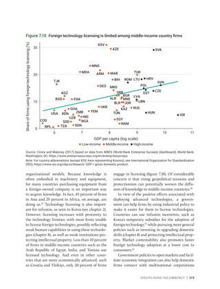 Disciplining Incumbency | 173
organizational models. Because knowledge is
often embodied in machinery and equipment,
for many countries purchasing equipment from
a foreign-owned company is an important way
to acquire knowledge. In fact, 45 percent of firms
in Asia and 29 percent in Africa, on average, are
doing so.39
Technology licensing is also import-
ant for infusion, as seen in Korea (see chapter 2).
However, licensing increases with proximity to
the technology frontier, with most firms unable
to license foreign technologies, possibly reflecting
weak human capabilities in using these technolo-
gies (chapter 8), as well as weak institutions pro-
tecting intellectual property. Less than 10 percent
of firms in middle-income countries such as the
Arab Republic of Egypt, India, and Tunisia use
licensed technology. And even in other coun-
tries that are more economically advanced, such
as Croatia and Türkiye, only 20 percent of firms
engage in licensing (figure 7.10). Of considerable
concern is that rising geopolitical tensions and
protectionism can potentially worsen the diffu-
sion of knowledge to middle-income countries.40
In view of the positive effects associated with
deploying advanced technologies, a govern-
ment can help firms by using industrial policy to
make it easier for them to license technologies.
Countries can use infusion incentives, such as
Korea’s temporary subsidies for the adoption of
foreign technology,41
while pursuing more general
policies such as investing in upgrading domestic
skills (chapter 8) and protecting intellectual prop-
erty. Market contestability also promotes faster
foreign technology adoption at a lower cost to
consumers.42
Government policies to open markets and facil-
itate economic integration can also help domestic
firms connect with multinational corporations
Figure 7.10 Foreign technology licensing is limited among middle-income country firms
Source: Cirera and Maloney (2017) based on data from WBES (World Bank Enterprise Surveys) (dashboard), World Bank,
Washington, DC, https://www.enterprisesurveys.org/en/enterprisesurveys.
Note: For country abbreviations (except KSV, here representing Kosovo), see International Organization for Standardization
(ISO), https://www.iso.org/obp/ui/#search. GDP = gross domestic product.
COD
GHA
KEN
NAM
NGA
SSD
SDN
TZA
UGA ZMB
BGD
IND
NPL
PAK ALB
ARM
AZE
BLR
BIH
BGR
HRV
CZE
EST
GEO
HUN
KAZ
KSV
KGZ
LVA
LTU
MKD
MDA
MNG
MNE
POL
ROM
RUS
SRB
SVK
SVN
TJK
TUR
UKR
UZB EGY
ISR
JOR LBN
MAR
TUN
YEM
0
10
20
30
Share
of
firms
using
foreign
technology
licensing
(%)
6 7 8 9 10 11
GDP per capita (log scale)
Low-income Middle-income High-income
 