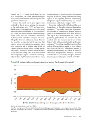 Rewarding Merit | 209
through the EU ETS rose sharply from 2019 to
2021. Nevertheless, the carbon prices prevailing in
most jurisdictions and their estimated global aver-
age remain quite modest.
Because the overall carbon price signal is not
confined to direct carbon pricing, the concept
of the total carbon price (TCP) has been intro-
duced—a metric intended to assess the price signal
resulting from a combination of direct and indi-
rect carbon pricing instruments, including energy
excise taxes and fuel subsidies.99
Illustrative
TCP calculations carried out using the best avail-
able global data sets relying on annual data for
142 countries covering the last 30 years find that
indirect carbon pricing instruments play a much
more prominent role in sending price signals on
carbon emissions. Among indirect carbon pricing
instruments, an analysis of illustrative TCP calcu-
lations finds that energy taxes, in particular, send
the strongest price signal. These taxes cover a sig-
nificant share of global emissions and send much
higher carbon price signals than their direct coun-
terparts. By contrast, energy subsidies send strong
signals in the opposite direction, undermining
the positive signals sent from direct and indirect
instruments, as illustrated in figure 8.6.100
Removing inefficient fossil fuel subsidies is an
integral part of the policy mix to reduce carbon
emissions. This market distortion discourages
the adoption of clean energy because regulated
prices or taxes favor fossil fuels. After a notice-
able dip in 2020 stemming from the COVID-19
pandemic, global fossil fuel subsidies for 2022
doubled from the previous year to an all-time
high of US$1 trillion, as indicated by preliminary
estimates.101
According to a global tracking effort,
at least 60 countries increased (or even reintro-
duced) general fuel price subsidies (as opposed to
targeted compensation), and at least 98 countries
announced energy-related measures, including
subsidies for fuel, electricity, transport, and elec-
tric vehicles, as well as price controls for fuel.102
Figure 8.6 Indirect carbon pricing such as energy taxes is the strongest price signal
Source: Agnolucci, Gencer, and Heine 2024.
Note: The figure presents illustrative calculations for the global aggregate total carbon price using the best available global
data. The figure covers 142 countries. ETSs = emissions trading systems; tCO2
= metric tons of carbon dioxide; VAT = value
added tax.
–20
–10
0
10
20
30
40
50
1
9
9
1
1
9
9
3
1
9
9
5
1
9
9
7
1
9
9
9
2
0
0
1
2
0
0
3
2
0
0
5
2
0
0
7
2
0
0
9
2
0
1
1
2
0
1
3
2
0
1
5
2
0
1
7
2
0
1
9
2
0
2
1
US$/tCO
2
ETSs Carbon taxes Energy taxes VAT deviations
Energy subsidies
 