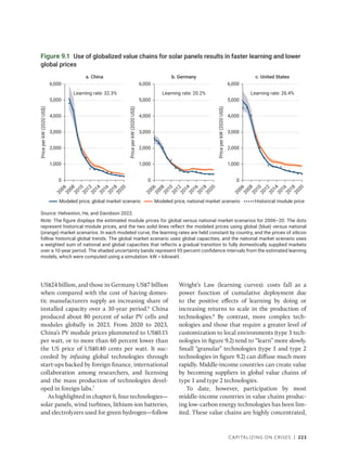 Capitalizing on Crises | 223
US$24 billion, and those in Germany US$7 billion
when compared with the cost of having domes-
tic manufacturers supply an increasing share of
installed capacity over a 10-year period.6
China
produced about 80 percent of solar PV cells and
modules globally in 2023. From 2020 to 2023,
China’s PV module prices plummeted to US$0.15
per watt, or to more than 60 percent lower than
the US price of US$0.40 cents per watt. It suc-
ceeded by infusing global technologies through
start-ups backed by foreign finance, international
collaboration among researchers, and licensing
and the mass production of technologies devel-
oped in foreign labs.7
As highlighted in chapter 6, four technologies—
solar panels, wind turbines, lithium-ion batteries,
and electrolyzers used for green hydrogen—follow
Wright’s Law (learning curves): costs fall as a
power function of cumulative deployment due
to the positive effects of learning by doing or
increasing returns to scale in the production of
technologies.8
By contrast, more complex tech-
nologies and those that require a greater level of
customization to local environments (type 3 tech-
nologies in figure 9.2) tend to “learn” more slowly.
Small “granular” technologies (type 1 and type 2
technologies in figure 9.2) can diffuse much more
rapidly. Middle-income countries can create value
by becoming suppliers in global value chains of
type 1 and type 2 technologies.
To date, however, participation by most
­
middle-income countries in value chains produc-
ing low-carbon energy technologies has been lim-
ited. These value chains are highly concentrated,
Figure 9.1 Use of globalized value chains for solar panels results in faster learning and lower
global prices
Source: Helveston, He, and Davidson 2022.
Note: The figure displays the estimated module prices for global versus national market scenarios for 2006–20. The dots
represent historical module prices, and the two solid lines reflect the modeled prices using global (blue) versus national
(orange) market scenarios. In each modeled curve, the learning rates are held constant by country, and the prices of silicon
follow historical global trends. The global market scenario uses global capacities, and the national market scenario uses
a weighted sum of national and global capacities that reflects a gradual transition to fully domestically supplied markets
over a 10-year period. The shaded uncertainty bands represent 95 percent confidence intervals from the estimated learning
models, which were computed using a simulation. kW = kilowatt.
Learning rate: 32.3% Learning rate: 20.2% Learning rate: 26.4%
0
1,000
2,000
3,000
4,000
5,000
6,000
0
1,000
2,000
3,000
4,000
5,000
6,000
0
1,000
2,000
3,000
4,000
5,000
6,000
2
0
0
6
2
0
0
8
2
0
1
0
2
0
1
2
2
0
1
4
2
0
1
6
2
0
1
8
2
0
2
0
2
0
0
6
2
0
0
8
2
0
1
0
2
0
1
2
2
0
1
4
2
0
1
6
2
0
1
8
2
0
2
0
2
0
0
6
2
0
0
8
2
0
1
0
2
0
1
2
2
0
1
4
2
0
1
6
2
0
1
8
2
0
2
0
a. China b. Germany c. United States
Price
per
kW
(2020
US$)
Price
per
kW
(2020
US$)
Price
per
kW
(2020
US$)
Modeled price, global market scenario Modeled price, national market scenario Historical module price
 