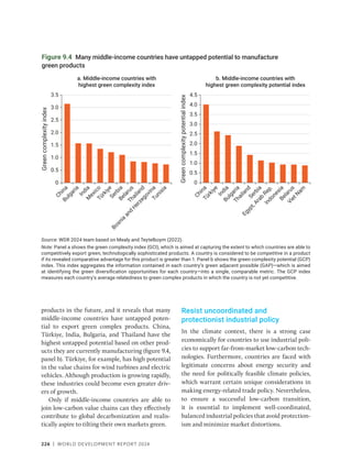 226 | WORLD DEVELOPMENT REPORT 2024
products in the future, and it reveals that many
middle-income countries have untapped poten-
tial to export green complex products. China,
Türkiye, India, Bulgaria, and Thailand have the
highest untapped potential based on other prod-
ucts they are currently manufacturing (figure 9.4,
panel b). Türkiye, for example, has high potential
in the value chains for wind turbines and electric
vehicles. Although production is growing rapidly,
these industries could become even greater driv-
ers of growth.
Only if middle-income countries are able to
join low-carbon value chains can they effectively
contribute to global decarbonization and realis-
tically aspire to tilting their own markets green.
Resist uncoordinated and
protectionist industrial policy
In the climate context, there is a strong case
economically for countries to use industrial poli-
cies to support far-from-market low-carbon tech-
nologies. Furthermore, countries are faced with
legitimate concerns about energy security and
the need for politically feasible climate policies,
which warrant certain unique considerations in
making energy-related trade policy. Nevertheless,
to ensure a successful low-carbon transition,
it is essential to implement well-coordinated,
­balanced industrial policies that avoid protection-
ism and minimize market distortions.
Figure 9.4 Many middle-income countries have untapped potential to manufacture
green products
Source: WDR 2024 team based on Mealy and Teytelboym (2022).
Note: Panel a shows the green complexity index (GCI), which is aimed at capturing the extent to which countries are able to
competitively export green, technologically sophisticated products. A country is considered to be competitive in a product
if its revealed comparative advantage for this product is greater than 1. Panel b shows the green complexity potential (GCP)
index. This index aggregates the information contained in each country’s green adjacent possible (GAP)—which is aimed
at identifying the green diversification opportunities for each country—into a single, comparable metric. The GCP index
measures each country’s average relatedness to green complex products in which the country is not yet competitive.
0
0.5
1.0
1.5
2.0
2.5
3.0
3.5
C
h
i
n
a
B
u
l
g
a
r
i
a
I
n
d
i
a
M
e
x
i
c
o
T
ü
r
k
i
y
e
S
e
r
b
i
a
B
e
l
a
r
u
s
T
h
a
i
l
a
n
d
B
o
s
n
i
a
a
n
d
H
e
r
z
e
g
o
v
i
n
a
T
u
n
i
s
i
a
Green
complexity
index
0
0.5
1.0
1.5
2.0
2.5
3.0
3.5
4.0
4.5
C
h
i
n
a
T
ü
r
k
i
y
e
I
n
d
i
a
B
u
l
g
a
r
i
a
T
h
a
i
l
a
n
d
S
e
r
b
i
a
E
g
y
p
t
,
A
r
a
b
R
e
p
.
I
n
d
o
n
e
s
i
a
B
e
l
a
r
u
s
V
i
e
t
N
a
m
Green
complexity
potential
index
a. Middle-income countries with
highest green complexity index
b. Middle-income countries with
highest green complexity potential index
 