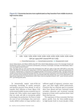6 | WORLD DEVELOPMENT REPORT 2024
Figure O.3 Economies become more sophisticated as they transition from middle-income to
high-income status
Source: Bahar, Bustos, and Yıldırım (2024) using PWT (Penn World Table) (database version 10.1), Groningen Growth and
Development Centre, Faculty of Economics and Business, University of Groningen, Groningen, the Netherlands, https://
www.rug.nl/ggdc/productivity/pwt/.
Note: The figure plots for each economy that transitioned from GDP per capita of less than US$13,000 to more than
US$31,000 (50th and 75th percentile, respectively, in 2019) the relationship between GDP per capita and sophistication of
its exports. Sophistication is measured as the weighted average of the Economic Complexity Index. The figure shows the
sample of economies that diversified (orange solid line)—that is, an economy’s final trend is more diversified than its starting
point—and those whose production became more concentrated (dark blue dashed line). For country abbreviations, see
International Organization for Standardization (ISO), https://www.iso.org/obp/ui/#search. GDP = gross domestic product;
PPP = purchasing power parity.
AUT
BEL
CYP
DEU
ESP
EST
FIN
FRA
GRC
HKG
HUN
ISR
ITA
JPN
KOR
LTU
LVA
POL
PRT
−1.00
−0.50
0
0.50
1.00
Economic
Complexity
Index
0 5,000 10,000 15,000 20,000 25,000 30,000 35,000 40,000 45,000 50,000 55,000 60,000
GDP per capita (PWT chained PPP 2017 US$)
Nonparametric trend
Diversified economies Concentrated economies
To intentionally import state-of-the-art
technology, knowledge of market potential,
and business practices from abroad, as well as
expedite their diffusion at home (figure O.4),
newly minted middle-income economies have to
change tack. Policy makers must support firms
that are ready and able to incorporate global
technologies into production. For firms to make
the most of new technologies, they need tech-
nically skilled workers in large numbers and a
sufficient supply of engineers, scientists, man-
agers, and other highly skilled professionals.
Countries that are relatively open to economic
ideas from abroad and have instituted strong
secondary education and vocational training
programs at home tend to perform better than
those that have not.
The experiences of three economies that have
grown quickly from the lower-middle-income
to high-income levels in recent decades—Chile,
 