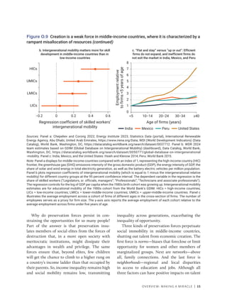 OVERVIEW: MAKING A MIRACLE | 15
Why do preservation forces persist in con-
straining the opportunities for so many people?
Part of the answer is that preservation insu-
lates members of social elites from the forces of
destruction that, in a more open society with
meritocratic institutions, might dissipate their
advantages in wealth and privilege. The same
forces ensure that, beyond elites, few children
will get the chance to climb to a higher rung on
a country’s income ladder than that occupied by
their parents. So, income inequality remains high
and social mobility remains low, transmitting
inequality across generations, exacerbating the
inequality of opportunity.
Three kinds of preservation forces perpetuate
social immobility in middle-income countries,
shutting out talent from economic creation. The
first force is norms—biases that foreclose or limit
opportunity for women and other members of
marginalized groups. Next are networks—above
all, family connections. And the last force is
neighborhoods—regional and local disparities
in access to education and jobs. Although all
three factors can have positive impacts on talent
Sources: Panel a: Chepeliev and Corong 2022; Energy Institute 2023; Statistics Data (portal), International Renewable
Energy Agency, Abu Dhabi, United Arab Emirates, https://www.irena.org/Data; WDI (World Development Indicators) (Data
Catalog), World Bank, Washington, DC, https://datacatalog.worldbank.org/search/dataset/0037712. Panel b: WDR 2024
team estimates based on GDIM (Global Database on Intergenerational Mobility) (dashboard), Data Catalog, World Bank,
Washington, DC, https://datacatalog.worldbank.org/search/dataset/0050771/global-database-on-intergenerational​
-mobility. Panel c: India, Mexico, and the United States: Hsieh and Klenow 2014; Peru: World Bank 2015.
Note: Panel a displays for middle-income countries compared with an index of 1, representing the high-income country (HIC)
frontier, the greenhouse gas (GHG) emissions intensity of the gross domestic product (GDP), the energy intensity of GDP, the
share of solar and wind energy in total electricity generation, as well as the battery electric vehicles per million population.
Panel b plots regression coefficients of intergenerational mobility (which is equal to 1 minus the intergenerational relative
mobility) for different country groups at the 95 percent confidence interval. The dependent variable in the regression is the
share of skilled workers (“Legislators, sr. officials, managers”; “Professionals”; “Technicians and associate professionals”).
The regression controls for the log of GDP per capita when the 1980s birth cohort was growing up. Intergenerational mobility
estimates are for educational mobility of the 1980s cohort from the World Bank’s GDIM. HICs = high-income countries;
LICs = low-income countries; LMICs = lower-middle-income countries; UMICs = upper-middle-income countries. Panel c
illustrates the average employment across a cohort of firms of different ages in the cross-section of firms. The number of
employees serves as a proxy for firm size. The y-axis axis reports the average employment of each cohort relative to the
average employment across firms under five years of age.
Figure O.9 Creation is a weak force in middle-income countries, where it is characterized by a
rampant misallocation of resources (continued)
Employment
relative
to
firms
<5
years
of
age
United States
India Mexico Peru
0
1
2
3
4
5
6
8
7
<5 20−24
10−14 ≥40
30−34
Age of firms (years)
c. “Flat and stay” versus “up or out”: Efficient
firms do not expand, and inefficient firms do
not exit the market in India, Mexico, and Peru
b. Intergenerational mobility matters more for skill
development in middle-income countries than in
low-income countries
HICs
UMICs
LMICs
LICs
−0.2 0.2
0 0.4 0.6
Regression coefficient of skilled workers’
intergenerational mobility
 