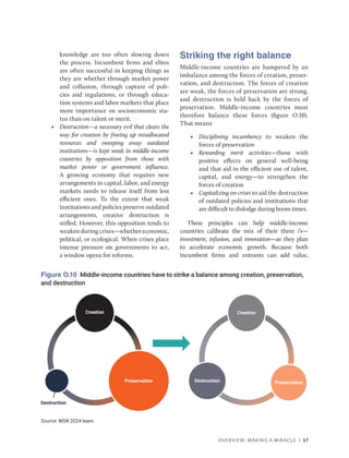 OVERVIEW: MAKING A MIRACLE | 17
knowledge are too often slowing down
the process. Incumbent firms and elites
are often successful in keeping things as
they are whether through market power
and collusion, through capture of poli-
cies and regulations, or through educa-
tion systems and labor markets that place
more importance on socioeconomic sta-
tus than on talent or merit.
• Destruction—a necessary evil that clears the
way for creation by freeing up misallocated
resources and sweeping away outdated
institutions—is kept weak in middle-income
countries by opposition from those with
market power or government influence.
A growing economy that requires new
arrangements in capital, labor, and energy
markets needs to release itself from less
efficient ones. To the extent that weak
institutions and policies preserve outdated
arrangements, creative destruction is
stifled. However, this opposition tends to
weaken during crises—whether economic,
political, or ecological. When crises place
intense pressure on governments to act,
a window opens for reforms.
Striking the right balance
Middle-income countries are hampered by an
imbalance among the forces of creation, preser-
vation, and destruction. The forces of creation
are weak, the forces of preservation are strong,
and destruction is held back by the forces of
preservation. Middle-income countries must
therefore balance these forces (figure O.10).
That means
• Disciplining incumbency to weaken the
forces of preservation
• Rewarding merit activities—those with
positive effects on general well-being
and that aid in the efficient use of talent,
capital, and energy—to strengthen the
forces of creation
• Capitalizing on crises to aid the destruction
of outdated policies and institutions that
are difficult to dislodge during boom times.
These principles can help middle-income
countries calibrate the mix of their three i’s—
investment, infusion, and innovation—as they plan
to accelerate economic growth. Because both
incumbent firms and entrants can add value,
Source: WDR 2024 team.
Figure O.10 Middle-income countries have to strike a balance among creation, preservation,
and destruction
Creation
Destruction
Preservation Destruction Preservation
Creation
 
