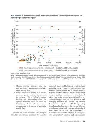 OVERVIEW: MAKING A MIRACLE | 21
• Monitor learning outcomes using stu-
dent assessments. Gauge progress toward
explicit policy goals.
• Embed educational reforms in a national
economic growth strategy. For example,
in the early 1970s, as Finland’s economy
became less resource-dependent and
agrarian and more urban and industrial,
the country reformed education to meet
the demands of firms and of a growing
middle class.
Growing the talent pool takes time, and past
mistakes can impede countries for decades.
Although many middle-income countries have
expanded tertiary education, a critical difference
between those that graduated to high-income sta-
tus and those that did not is that the former never
wavered in their commitment to foundational
skills, thereby developing a large pipeline of talent.
Missing the opportunity to learn while in school
is largely irreversible for children; they may not
have a chance to study later in life. Strengthening
foundational skills requires efficient and effective
spending on education because spending by itself
is not a guarantee of better learning outcomes.36
Countries may consider adopting the “progres-
sive universalism” principle: add incrementally
Source: Didier and Chelva 2023.
Note: The figure displays the number of companies funded by venture capital (left axis) and private equity (right axis) from
deals concluded 2018–19. Economies are classified according to the World Bank’s income classification as of June 2020
(Serajuddin and Hamadeh 2020). EMDEs = emerging market and developing economies; GDP = gross domestic product.
Figure O.11 In emerging market and developing economies, few companies are funded by
venture capital or private equity
0
5
10
15
20
25
30
35
0
10
20
30
40
50
60
70
80
90
100
20,000 40,000 60,000 80,000 100,000 120,000
Number
of
companies
funded
by
private
equity
per
1
million
persons
Number
of
companies
funded
by
ventural
capital
per
1
million
persons
GDP per capita (US$), 2020
High-income economies funded by venture capital
High-income economies funded by private equity
EMDEs funded by venture capital
EMDEs funded by private equity
 