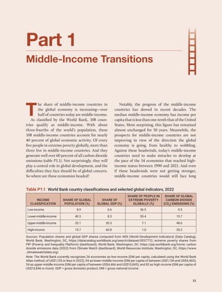  | 31
Part 1
Middle-Income Transitions
T
he share of middle-income countries in
the global economy is increasing—over
half of countries today are middle-income.
As classified by the World Bank, 108 coun-
tries qualify as middle-income. With about
three-fourths of the world’s population, these
108 middle-income countries account for nearly
40 percent of global economic activity. Of every
five people in extreme poverty globally, more than
three live in middle-income countries. And they
generate well over 60 percent of all carbon dioxide
emissions (table P1.1). Not surprisingly, they will
play a central role in global development, and the
difficulties they face should be of global concern.
So where are these economies headed?
Notably, the progress of the middle-income
countries has slowed in recent decades. The
median middle-income economy has income per
capitathatislessthanone-tenththatoftheUnited
States. More surprising, this figure has remained
almost unchanged for 50 years. Meanwhile, the
prospects for middle-income countries are not
improving in view of the direction the global
economy is going, from healthy to wobbling.
Against these headwinds, today’s middle-income
countries need to make miracles to develop at
the pace of the 34 economies that reached high-​
income status between 1990 and 2021. And even
if these headwinds were not getting stronger,
middle-​
income countries would still face long
Table P1.1 World Bank country classifications and selected global indicators, 2022
INCOME
CLASSIFICATION
SHARE OF GLOBAL
POPULATION (%)
SHARE OF
GLOBAL GDP (%)
SHARE OF PEOPLE IN
EXTREME POVERTY
GLOBALLY (%)
SHARE OF GLOBAL
CARBON DIOXIDE
(CO2
) EMISSIONS (%)
Low-income 8.9 0.6 36.5 0.5
Lower-middle-income 40.3 8.3 55.4 15.7
Upper-middle-income 35.1 30.3 7.1 48.6
High-income 15.7 60.8 1.0 35.2
Sources: Population shares and global GDP shares computed from WDI (World Development Indicators) (Data Catalog),
World Bank, Washington, DC, https://datacatalog.worldbank.org/search/dataset/0037712; extreme poverty shares from
PIP (Poverty and Inequality Platform) (dashboard), World Bank, Washington, DC, https://pip.worldbank.org/home; carbon
dioxide emissions data (2022) from Climate Watch (dashboard), World Resources Institute, Washington, DC, https://www​
.climatewatchdata.org/.
Note: The World Bank currently recognizes 26 economies as low-income (GNI per capita, calculated using the World Bank
Atlas method, of US$1,135 or less in 2022); 54 as lower-middle-income (GNI per capita of between US$1,136 and US$4,465);
54 as upper-middle-income (GNI per capita of between US$4,466 and US$13,845); and 83 as high-income (GNI per capita of
US$13,846 or more). GDP = gross domestic product; GNI = gross national income.
﻿ 31
 