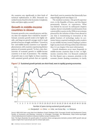 40 | WORLD DEVELOPMENT REPORT 2024
Source: WDR 2024 team using data from Maddison Project Database 2023, Groningen Growth and Development Centre,
Faculty of Economics and Business, University of Groningen, Groningen, the Netherlands, https://www.rug.nl/ggdc​
/­historicaldevelopment/maddison/releases/maddison-project-database-2023.
Note: The figure illustrates the growth paths of countries whose average gross domestic product (GDP) growth rate per
capita is higher than 5 percent per year for at least eight years.
Figure 1.3 Sustained growth periods are short-lived, even in rapidly growing economies
5.0
5.5
6.0
6.5
7.0
7.5
8.0
8.5
1 3 5 7 9 11 13 15 17 19 21 23 25 27 29 31 33 35 37 39 41 43 45 47 49 51 53 55
Average
annual
growth
rate
(%)
Number of years during sustained growth periods
Korea, Rep.
China India
Bangladesh Malaysia
the ­
countries vary ­
significantly in their levels of
technical sophistication; in 2021, Denmark was
ranked twenty-fourth in the Economic Complexity
Index and Qatar eighty-second.13
Growth in middle-income
countries is slower
Economic growth is not a smooth process, and the-
ory does not stipulate that it should be smooth.14
Instead, economic growth tends to be highly vol-
atile, and long-run growth averages tend to mask
periodsofsuccess,struggle,andfailure.15
Growthin
low- and middle-income countries is an “episodic”
phenomenon, with countries experiencing distinct
patterns of economic growth.16
In fact, a key char-
acteristic of economic growth in middle-income
countries is its lack of persistence. The volatility
of growth rates is even higher in those countries,
with sustained growth ­
periods that are typically
short-lived, even in countries that historically have
enjoyed high growth rates (figure 1.3).
The standout economy—the growth superstar
even—is the Republic of Korea, and this Report
prominently features its experiences. What
was behind its success? As subsequent chapters
explain, Korea’s remarkable transformation from
a postconflict country in the 1950s to an economy
powered by the infusion of ideas from abroad to
one that is transitioning to innovation at the
global frontiers of technology makes its eco-
nomic history required reading for policy makers
in any middle-income country hoping to achieve
high-income levels of living within their lifetimes
(box 1.2; see chapter 2 for more information).
Growth slowdowns occur more frequently in
middle-income countries than in low- or high-­
income countries (box 1.3). Research conducted
for this Report uses a measure, proximity to the
economic frontier (leading economies), to clarify
 
