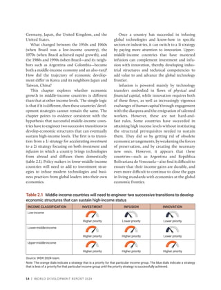 54 | WORLD DEVELOPMENT REPORT 2024
Germany, Japan, the United Kingdom, and the
United States.
What changed between the 1950s and 1960s
(when Brazil was a low-income country), the
1970s (when Brazil achieved rapid growth), and
the 1980s and 1990s (when Brazil—and its neigh-
bors such as Argentina and Colombia—became
both a middle-income economy and an also-ran)?
How did the trajectory of economic develop-
ment differ in Korea and its neighbors Japan and
Taiwan, China?
This chapter explores whether economic
growth in middle-income countries is different
than that at other income levels. The simple logic
is that if it is different, then these countries’ devel-
opment strategies cannot remain the same. The
chapter points to evidence consistent with the
hypothesis that successful middle-­
income coun-
trieshavetoengineertwosuccessivetransitionsto
develop economic structures that can eventually
sustain high-income levels. The first is to transi-
tion from a 1i strategy for accelerating investment
to a 2i strategy focusing on both investment and
infusion in which a country brings technologies
from abroad and diffuses them domestically
(table 2.1). Policy makers in ­
lower-middle-income
countries will need to add to investment strat-
egies to infuse modern technologies and busi-
ness practices from global leaders into their own
economies.
Once a country has succeeded in infusing
global technologies and know-how in specific
sectors or industries, it can switch to a 3i strategy
by paying more attention to innovation. Upper-
middle-income countries that have mastered
infusion can complement investment and infu-
sion with innovation, thereby developing indus-
trial structures and technical competencies to
add value to and advance the global technology
frontier.
Infusion is powered mainly by technology
transfers embodied in flows of physical and
financial capital, while innovation requires both
of these flows, as well as increasingly vigorous
exchanges of human capital through engagement
with the diaspora and the emigration of talented
workers. However, these are not hard-and-
fast rules. Some countries have succeeded in
attaining high income levels without instituting
the structural prerequisites needed to sustain
them. They did so by getting rid of obsolete
economicarrangements,byweakeningtheforces
of preservation, and by creating the necessary
new ones. However, it appears that these
countries—such as Argentina and República
Bolivariana de Venezuela—also find it difficult to
ensure that their income gains are durable, and
even more difficult to continue to close the gaps
in living standards with economies at the global
economic frontier.
Table 2.1 Middle-income countries will need to engineer two successive transitions to develop
economic structures that can sustain high-income status
INCOME CLASSIFICATION INVESTMENT INFUSION INNOVATION
Low-income
Higher priority Lower priority Lower priority
Lower-middle-income
Higher priority Higher priority Lower priority
Upper-middle-income
Higher priority Higher priority Higher priority
Source: WDR 2024 team.
Note: The orange dials indicate a strategy that is a priority for that particular income group. The blue dials indicate a strategy
that is less of a priority for that particular income group until the priority strategy is successfully achieved.
 