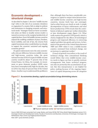 Structural Stasis | 55
Economic development =
structural change
As described in chapter 1, the term “middle-­
income
trap” refers to the risk of an economic slowdown
or stagnation if a country fails to adapt its policies
and institutions to changing economic and struc-
tural needs.3
Strategies based on factor accumula-
tion alone are likely to steadily worsen results—a
natural occurrence as the marginal productivity of
capitaldeclines.Evenifall­middle-incomecountries
enjoyed the enabling conditions of peace, freedom,
factor mobility, and rule of law, the returns from
capital investment alone would decline too sharply
to support the countries’ sustained and ongoing
economic growth.4
If capital endowments were the only economi-
cally relevant difference between middle-­
income
and high-income countries today, the gross
national income (GNI) of a typical middle-income
country would be about 75 percent that of the
United States. In China, for example, its invest-
ment to gross domestic product (GDP) ratios
have been stratospherically high for decades, but
its GNI is less than 25 percent that of the United
States. Another way to understand the problem is
that, although there has been considerable con-
vergence in capital to output ratios between low-
and middle-income countries and high-income
countries, income levels have not converged.
And so other factors are clearly at work. A simple
decomposition of factor endowments and total
factor productivity (TFP) reveals that the contri-
bution of physical capital per worker diminishes
at later development stages (figure 2.1). What
really matters for growth is TFP growth, which is
clumsy longhand for the effects of technological
progress and improved efficiency in converting
capital and labor into goods and services. In fact,
much of the growth in the United States between
1909 and 1949—when it was a middle-income
country—stemmed from technical change, not
an increase in capital per worker.5
If much of growth everywhere is the result of
technical change, then conventional thinking
would follow that every middle-income coun-
try needs to figure out how to quickly institute
arrangements that foster technical progress,
not only (or primarily) the accumulation of cap-
ital. But this interpretation is not helpful for
policy making because of the ongoing impor-
tance of capital deepening across all categories
Source: WDR 2024 team using data from Lange, Wodon, and Carey (2018); PWT (Penn World Table) (database version 10.1),
Groningen Growth and Development Centre, Faculty of Economics and Business, University of Groningen, Groningen, the
Netherlands, https://www.rug.nl/ggdc/productivity/pwt/.
Note: GDP = gross domestic product.
Figure 2.1 As economies develop, capital accumulation brings diminishing returns
Low-income Lower-middle-income Upper-middle-income High-income
0
20
40
50
10
30
60
Contribution
to
growth
(%
of
GDP
per
capita
growth)
Physical capital per worker Total factor productivity
 
