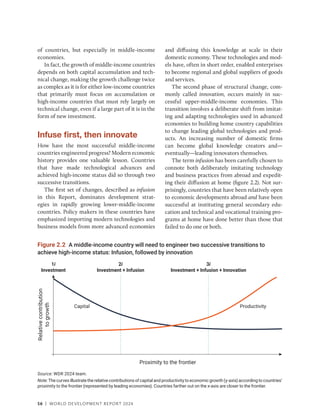 56 | WORLD DEVELOPMENT REPORT 2024
of countries, but especially in middle-income
economies.
In fact, the growth of middle-income countries
depends on both capital accumulation and tech-
nical change, making the growth challenge twice
as complex as it is for either low-income countries
that primarily must focus on accumulation or
high-income countries that must rely largely on
technical change, even if a large part of it is in the
form of new investment.
Infuse first, then innovate
How have the most successful middle-income
countries engineered progress? Modern economic
history provides one valuable lesson. Countries
that have made technological advances and
achieved high-income status did so through two
successive transitions.
The first set of changes, described as infusion
in this Report, dominates development strat-
egies in rapidly growing lower-middle-income
countries. Policy makers in these countries have
emphasized importing modern technologies and
business models from more advanced economies
and diffusing this knowledge at scale in their
domestic economy. These technologies and mod-
els have, often in short order, enabled enterprises
to become regional and global suppliers of goods
and services.
The second phase of structural change, com-
monly called innovation, occurs mainly in suc-
cessful upper-middle-income economies. This
transition involves a deliberate shift from imitat-
ing and adapting technologies used in advanced
economies to building home country capabilities
to change leading global technologies and prod-
ucts. An increasing number of domestic firms
can become global knowledge creators and—
eventually—leading innovators themselves.
The term infusion has been carefully chosen to
connote both deliberately imitating technology
and business practices from abroad and expedit-
ing their diffusion at home (figure 2.2). Not sur-
prisingly, countries that have been relatively open
to economic developments abroad and have been
successful at instituting general secondary edu-
cation and technical and vocational training pro-
grams at home have done better than those that
failed to do one or both.
Source: WDR 2024 team.
Note:The curvesillustratethe relativecontributionsofcapitalandproductivitytoeconomic growth(y-axis)accordingtocountries’
proximity to the frontier (represented by leading economies). Countries farther out on the x-axis are closer to the frontier.
Figure 2.2 A middle-income country will need to engineer two successive transitions to
achieve high-income status: Infusion, followed by innovation
2i
Investment + Infusion
1i
Investment
3i
Investment + Infusion + Innovation
Capital Productivity
Relative
contribution
to
growth
Proximity to the frontier
 