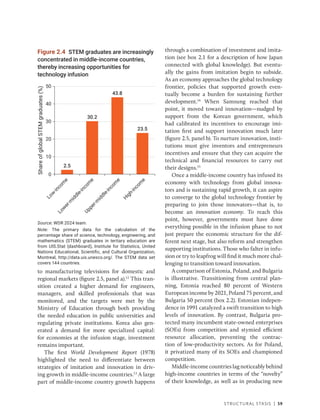 Structural Stasis | 59
to manufacturing televisions for domestic and
regional markets (figure 2.5, panel a).12
This tran-
sition created a higher demand for engineers,
managers, and skilled professionals that was
monitored, and the targets were met by the
Ministry of Education through both providing
the needed education in public universities and
regulating private institutions. Korea also gen-
erated a demand for more specialized capital:
for economies at the infusion stage, investment
remains important.
The first World Development Report (1978)
highlighted the need to differentiate between
strategies of imitation and innovation in driv-
ing growth in middle-income countries.13
A large
part of middle-income country growth happens
through a combination of investment and imita-
tion (see box 2.1 for a description of how Japan
connected with global knowledge). But eventu-
ally the gains from imitation begin to subside.
As an economy approaches the global technology
frontier, policies that supported growth even-
tually become a burden for sustaining further
development.14
When Samsung reached that
point, it moved toward innovation—nudged by
support from the Korean government, which
had calibrated its incentives to encourage imi-
tation first and support innovation much later
(figure 2.5, panel b). To nurture innovation, insti-
tutions must give inventors and entrepreneurs
incentives and ensure that they can acquire the
technical and financial resources to carry out
their designs.15
Once a middle-income country has infused its
economy with technology from global innova-
tors and is sustaining rapid growth, it can aspire
to converge to the global technology frontier by
preparing to join those innovators—that is, to
become an innovation economy. To reach this
point, however, governments must have done
everything possible in the infusion phase to not
just prepare the economic structure for the dif-
ferent next stage, but also reform and strengthen
supporting institutions. Those who falter in infu-
sion or try to leapfrog will find it much more chal-
lenging to transition toward innovation.
A comparison of Estonia, Poland, and Bulgaria
is illustrative. Transitioning from central plan-
ning, Estonia reached 80 percent of Western
European income by 2021, Poland 75 percent, and
Bulgaria 50 percent (box 2.2). Estonian indepen-
dence in 1991 catalyzed a swift transition to high
levels of innovation. By contrast, Bulgaria pro-
tected many incumbent state-owned enterprises
(SOEs) from competition and stymied efficient
resource allocation, preventing the contrac-
tion of low-­
productivity sectors. As for Poland,
it privatized many of its SOEs and ­
championed
competition.
Middle-income countries lag noticeably behind
high-income countries in terms of the “novelty”
of their knowledge, as well as in producing new
Source: WDR 2024 team.
Note: The primary data for the calculation of the
percentage share of science, technology, engineering, and
mathematics (STEM) graduates in tertiary education are
from UIS.Stat (dashboard), Institute for Statistics, United
Nations Educational, Scientific, and Cultural Organization,
Montreal, http://data.uis.unesco.org/. The STEM data set
covers 144 countries.
Figure 2.4 STEM graduates are increasingly
concentrated in middle-income countries,
thereby increasing opportunities for
technology infusion
2.5
30.2
43.8
23.5
0
10
20
30
40
50
L
o
w
-
i
n
c
o
m
e
L
o
w
e
r
-
m
i
d
d
l
e
-
i
n
c
o
m
e
U
p
p
e
r
-
m
i
d
d
l
e
-
i
n
c
o
m
e
H
i
g
h
-
i
n
c
o
m
e
Share
of
global
STEM
graduates
(%)
 