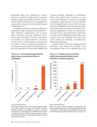 64 | WORLD DEVELOPMENT REPORT 2024
Source: WDR 2024 team.
Note: The technology index is constructed using the number
of granted patents per capita and network centrality.
Network centrality is calculated to measure a country’s
“frontierness” in technology and is defined by the citations
in a country’s patents of other countries’ patents in a given
period. Therefore, the technology index embeds both patent
importance and scale.
Figure 2.6 The innovation gap between
high-income countries and others is
substantial
0.0 0.0
0.6
8.4
0
1
2
3
4
5
6
7
8
9
10
L
o
w
-
i
n
c
o
m
e
L
o
w
e
r
-
m
i
d
d
l
e
-
i
n
c
o
m
e
U
p
p
e
r
-
m
i
d
d
l
e
-
i
n
c
o
m
e
H
i
g
h
-
i
n
c
o
m
e
Technology
index
Source: WDR 2024 team.
Note: The primary data for number of researchers per
million inhabitants are from UIS.Stat (dashboard), Institute
for Statistics, United Nations Educational, Scientific, and
Cultural Organization, Montreal, http://data.uis.unesco.org.
Figure 2.7 Middle-income countries
significantly lag behind high-income
countries in research capacity
48
490
994
4,149
0
500
1,000
1,500
2,000
2,500
3,000
3,500
4,000
4,500
Researchers
per
million
inhabitants
L
o
w
-
i
n
c
o
m
e
L
o
w
e
r
-
m
i
d
d
l
e
-
i
n
c
o
m
e
U
p
p
e
r
-
m
i
d
d
l
e
-
i
n
c
o
m
e
H
i
g
h
-
i
n
c
o
m
e
knowledge (figure 2.6). Innovation is concen-
trated in a handful of high-income economies:
Germany; Japan; the Republic of Korea; Taiwan,
China; and the United States. The magnitude and
impact of new research in other countries is quite
limited (figure 2.7).
To support innovation, countries will have to
find ways to make existing firms (incumbents)—
both industrial conglomerates and economic
elites—innovative and more productive and to
make way for newcomers. To be sure, the emerg-
ing markets are already hotbeds of entrepre-
neurial activity. Novel products are being used
by millions, and new production methods are
increasing consumer choices and lowering prices.
Jack Ma, cofounder of China-based Alibaba, and
Narayana Murthy, cofounder of India-based
Infosys, have grown their enterprises to scale
and created thousands of jobs by successfully
competing in global markets and even pushing
the technology frontier outward. Still, too many
markets are hobbled by excessive business regula-
tions, government patronage, and limited inter-
national competition. In such an environment,
powerful owners and unproductive large firms
can stifle growth, lobbying to protect their pref-
erential access and monopoly rents when they
could instead be investing in productivity-­
enhancing technology.
As policy makers shift their emphasis toward
innovation, they should first combine a lot
of investment with a lot of infusion (box 2.3).
 
