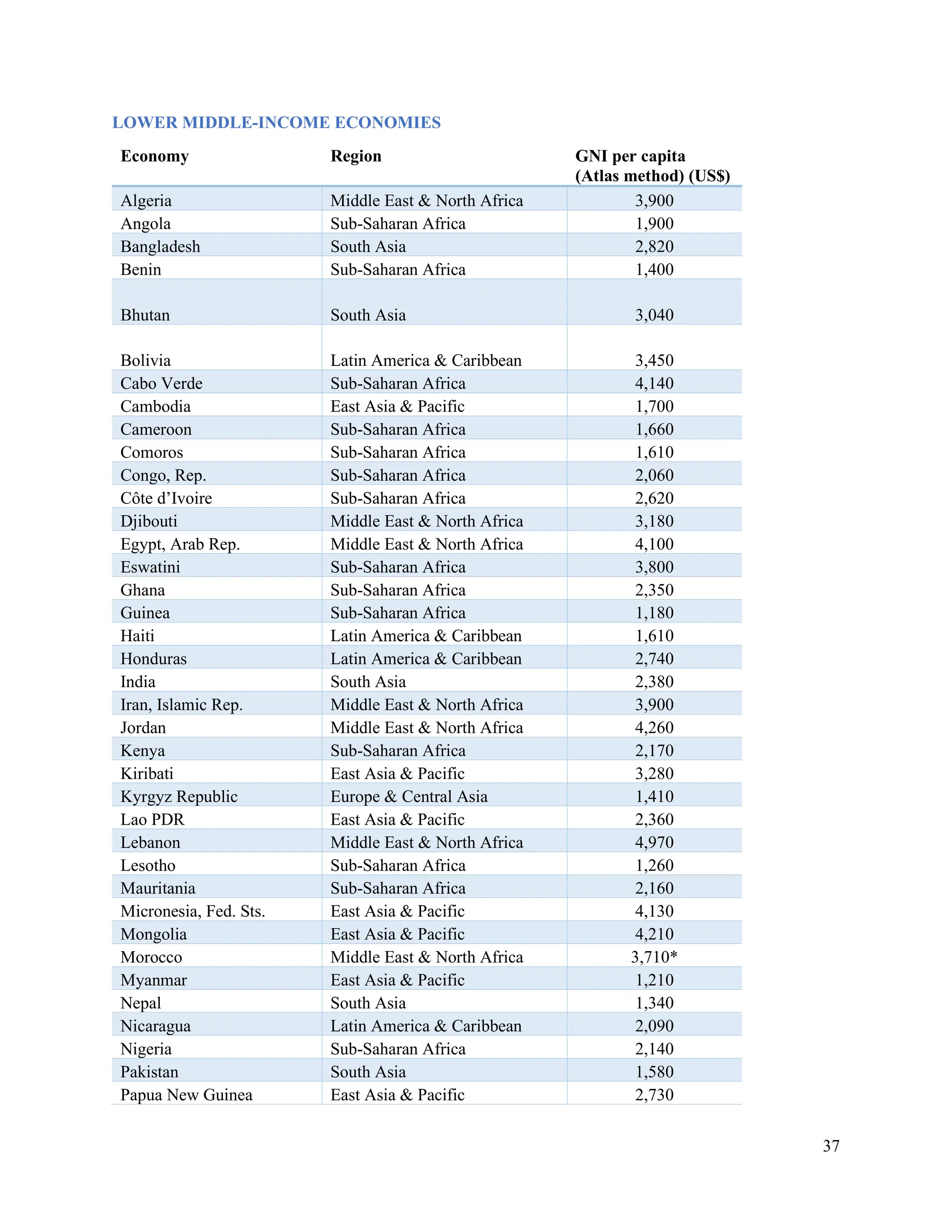 WORLD DEVELOPMENT REPORT 2024 - Economic Growth in Middle-Income ...