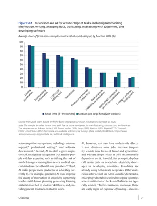 across cognitive occupations, including customer
support,19
professional writing,20
and software
development.21
Second, AI can shift a given cogni-
tive task to adjacent occupations that employ peo-
ple with less expertise, such as shifting the task of
medical-image screening from scarce medical spe-
cialists to lower-level health care providers.22
Third,
AI makes people more productive at what they cur-
rently do. For example, generative AI tools improve
the quality of instruction in schools by supporting
teachers with lesson planning, generating learning
materials matched to students’ skill levels, and pro-
viding quicker feedback on student work.
AI, however, can also have undesirable effects:
It can eliminate some jobs, increase inequal-
ity, enable new forms of fraud and cybercrime,
and weaken people’s skills if they become overly
dependent on it. It could, for example, displace
call center jobs or exacerbate electricity short-
ages in developing countries. Fraudsters are
already using AI to create deepfakes. Other mali-
cious actors could use AI to launch cyberattacks,
enlarging vulnerabilities for developing countries
where institutional checks and balances are typi-
cally weaker.23
In the classroom, moreover, there
are early signs of cognitive offloading—students
Figure O.2 Businesses use AI for a wide range of tasks, including summarizing
information, writing, analyzing data, translating, interacting with customers, and
developing software
Average share of firms across sample countries that report using AI, by function, 2026 (%)
0
10
20
30
40
50
60
70
80
90
100
F
i
n
d
i
n
g
i
n
f
o
r
m
a
t
i
o
n
S
u
m
m
a
r
i
z
i
n
g
i
n
f
o
r
m
a
t
i
o
n
D
r
a
f
t
i
n
g
o
r
e
d
i
t
i
n
g
t
e
x
t
T
r
a
n
s
l
a
t
i
o
n
C
u
s
t
o
m
e
r
o
r
e
x
t
e
r
n
a
l
i
n
t
e
r
a
c
t
i
o
n
D
a
t
a
a
n
a
l
y
s
i
s
,
m
o
d
e
l
i
n
g
,
o
r
s
i
m
u
l
a
t
i
o
n
C
o
n
t
r
o
l
l
i
n
g
b
u
s
i
n
e
s
s
o
r
p
r
o
d
u
c
t
i
o
n
p
r
o
c
e
s
s
e
s
C
o
d
i
n
g
o
r
s
o
f
t
w
a
r
e
d
e
v
e
l
o
p
m
e
n
t
Small firms (5–19 workers) Medium and large firms (20+ workers)
Source: WDR 2026 team, based on World Bank Enterprise Survey on AI Adoption; Davies et al. 2026.
Note: The sample includes formal firms with five or more employees, in manufacturing, construction, and services.
The samples are as follows: India (1,355 firms), Jordan (358), Kenya (360), Mexico (603), Nigeria (777), Thailand
(360), United States (392). Microdata are available at Enterprise Surveys (data portal), World Bank, https://www​
.enterprisesurveys.org/en/data. AI = artificial intelligence.
Overview 7
 