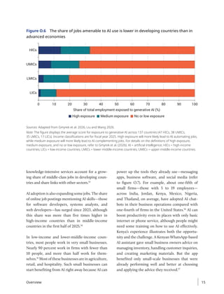 knowledge-intensive services account for a grow-
ing share of middle-class jobs in developing coun-
tries and share links with other sectors.53
AI adoption is also expanding some jobs. The share
of online job postings mentioning AI skills—those
for software developers, systems analysts, and
web developers—has surged since 2023, although
this share was more than five times higher in
high-income countries than in middle-income
countries in the first half of 2025.54
In low-income and lower-middle-income coun-
tries, most people work in very small businesses.
Nearly 90 percent work in firms with fewer than
10 people, and more than half work for them-
selves.55
Most of these businesses are in agriculture,
retail, and hospitality. Such small businesses can
start benefiting from AI right away because AI can
power up the tools they already use—­
messaging
apps, business software, and social media (refer
to figure O.7). For example, about one-fifth of
small firms—those with 5 to 19 employees—
across India, Jordan, Kenya, Mexico, Nigeria,
and Thailand, on average, have adopted AI chat-
bots in their business operations compared with
one-fourth of firms in the United States.56
AI can
boost productivity even in places with only basic
internet or phone service, although people might
need some training on how to use AI effectively.
Kenya’s experience illustrates both the opportu-
nity and the challenge. A Kenyan WhatsApp-based
AI assistant gave small business owners advice on
managing inventory, handling customer inquiries,
and creating marketing materials. But the app
benefited only small-scale businesses that were
already performing well and better at choosing
and ­
applying the advice they received.57
Figure O.6 The share of jobs amenable to AI use is lower in developing countries than in
advanced economies
LICs
LMICs
UMICs
HICs
0 20
10 30 50 70 90
40 60 80 100
Share of total employment exposed to generative AI (%)
High exposure Medium exposure No or low exposure
Sources: Adapted from Gmyrek et al. 2026; Liu and Wang 2026.
Note: The figure displays the average score for exposure to generative AI across 137 countries (47 HICs, 38 UMICs,
35 LMICs, 17 LICs). Income classifications are for fiscal year 2025. High exposure will more likely lead to AI automating jobs,
while medium exposure will more likely lead to AI complementing jobs. For details on the definitions of high exposure,
medium exposure, and no or low exposure, refer to Gmyrek et al. (2026). AI = artificial intelligence; HICs = high-income
countries; LICs = low-income countries; LMICs = lower-middle-income countries; UMICs = upper-middle-income countries.
Overview 15
 