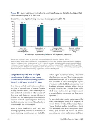 Longer-term impacts: With the right
complements, AI adoption can enable
transformative entrepreneurship; without
them, it could widen productivity gaps
Over time, AI can help small businesses and start-
ups grow by making it easier to organize finances,
manage customer service, create marketing mate-
rials, and reach customers in other countries.58
Even very small businesses can use AI tools to
perform tasks that once required the management
resources of much larger companies. Businesses
that find successful ways to use AI may be able to
expand quickly and create new jobs.
Some of these opportunities will come from
building AI products and services themselves. In
many developing countries, start-ups backed by
venture-capital investors are creating AI tools that
other businesses can use.59
Developing countries
also play an important role in supplying the hard-
ware needed for AI. About half of global exports
of products used to build AI systems come from
developing countries, including China, Mexico,
Malaysia, Viet Nam, and Thailand, in that order,
which have benefited from growing investment
in semiconductors, electronics, and data center
equipment.60
For now, AI adoption remains highly uneven. The
World Bank Enterprise Survey on AI Adoption—in
surveys of firms in India, Jordan, Kenya, Mexico,
Nigeria, Thailand, and the United States—found
that businesses with better management capa-
bilities, past instances of product or process
innovation, and better market access and labor
Figure O.7 Many businesses in developing countries already use digital technologies that
facilitate the adoption of AI solutions
Share of ﬁrms using digital technology in surveyed developing countries, 2026 (%)
Small ﬁrms (5–19 workers) Medium and large ﬁrms (20+ workers)
0
10
20
30
40
50
60
70
80
90
100
Uses text
messaging or
messenger apps
Has website or
social media
presence
Uses standard
software for business
administration
Share of workers
using computer
daily
87
73 71
27
32
90 91
80
Source: WDR 2026 team, based on World Bank Enterprise Survey on AI Adoption; Davies et al. 2026.
Note: The figure reports data on formal firms in manufacturing, construction, and services with five or more employees.
Standard software refers to software such as Excel. The data for surveyed developing economies average country-level
indicators, with equal weight for each country. The samples are as follows: India (1,355 firms), Jordan (358), Kenya (360),
Mexico (603), Nigeria (777), Thailand (360), United States (392). Microdata are available at Enterprise Surveys (data portal),
World Bank, https://www.enterprisesurveys.org/en/data. AI = artificial intelligence.
World Development Report 2026
16
 