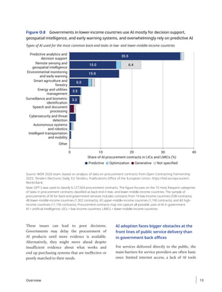 Figure O.8 Governments in lower-income countries use AI mostly for decision support,
geospatial intelligence, and early warning systems, and overwhelmingly rely on predictive AI
Types of AI used for the most common back-end tasks in low- and lower-middle-income countries
Share of AI procurement contracts in LICs and LMICs (%)
Predictive analytics and
decision support
Remote sensing and
geospatial intelligence
Environmental monitoring
and early warning
Smart agriculture and
forestry
Energy and utilities
management
Surveillance and biometric
identification
Speech and document
processing
Cybersecurity and threat
detection
Intelligent transportation
and mobility
Other
0 10 20 40
Autonomous systems
and robotics
30
36.3
Predictive Generative
Optimization Not specified
35.5
15.0
15.9
6.0
3.5
3.2
6.4
Source: WDR 2026 team, based on analysis of data on procurement contracts from Open Contracting Partnership
2025; Tenders Electronic Daily, EU Tenders, Publications Office of the European Union, https://ted.europa.eu/en/;
World Bank.
Note: GPT-5 was used to classify 6,127,564 procurement contracts. The figure focuses on the 10 most frequent categories
of tasks in procurement contracts classified as back end in low- and lower-middle-income countries. The sample of
procurements of AI for back-end government services includes contracts from 19 low-income countries (338 contracts),
48 lower-middle-income countries (1,302 contracts), 43 upper-middle-income countries (1,190 contracts), and 40 high-
income countries (11,156 contracts). Procurement contracts may not capture all possible uses of AI in government.
AI = artificial intelligence; LICs = low-income countries; LMICs = lower-middle-income countries.
These issues can lead to poor decisions.
Governments may delay the procurement of
AI products until more evidence is available.
Alternatively, they might move ahead despite
insufficient evidence about what works and
end up purchasing systems that are ineffective or
poorly matched to their needs.
AI adoption faces bigger obstacles at the
front lines of public service delivery than
in government back offices
For services delivered directly to the public, the
main barriers for service providers are often basic
ones: limited internet access, a lack of AI tools
Overview 19
 