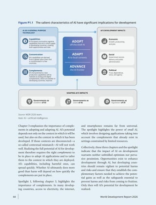 Figure P1.1 The salient characteristics of AI have significant implications for development
AI AS A GENERAL-PURPOSE
TECHNOLOGY
AI’S DEVELOPMENT IMPACTS
ADOPT
ADAPT
ADVANCE
SHAPING AI’S IMPACTS
Capabilities
AI increases nonroutine cognitive
capabilities that are in short supply
in developing countries, creating
both opportunities and risks.
oﬀ-the-shelf AI
AI to local contexts
the AI frontier
Economic
Growth, productivity,
and jobs
Social
Government service
delivery and public
administration
Political
Trust, dependence,
voice, and agency
Governments as
enablers of AI
Governments as
users of AI
Governments as
regulators of Al
Concentration
AI’s capabilities are derived
from a global value chain that
is concentrated in a few
countries.
Complements
AI’s full potential to raise
productive capabilities will be
realized as analog and digital
complements, which are weaker in
developing countries, improve.
Source: WDR 2026 team.
Note: AI = artificial intelligence.
Chapter 3 emphasizes the importance of comple-
ments in adopting and adapting AI. AI’s potential
depends not only on the context in which it will be
used, but also on the context in which it has been
developed. If those contexts are disconnected—a
so-called contextual mismatch—AI will not work
well. Realizing the full potential of AI for develop-
ment therefore requires the right complements to
be in place to adopt AI applications and to tailor
them to the context in which they are deployed.
AI’s capabilities, including harmful ones, can
spread quickly. Whether AI ultimately does more
good than harm will depend on how quickly the
complements are put in place.
Spotlight 1, following chapter 3, highlights the
importance of complements. In many develop-
ing countries, access to electricity, the internet,
and smartphones remains far from universal.
The spotlight highlights the power of small AI,
which involves designing applications taking into
account the complements that already exist in
­
settings constrained by limited resources.
Collectively, these three chapters and the spotlight
indicate that the impact of AI on development
warrants neither unbridled optimism nor perva-
sive pessimism. Opportunities exist to enhance
development through AI, but developing coun-
tries should remain vigilant to potential harms
and risks and ensure that they establish the com-
plementary factors needed to achieve the poten-
tial gains as well as the safeguards essential to
prevent harms and risks from coming to fruition.
Only then will AI’s potential for development be
realized.
44 World Development Report 2026
 