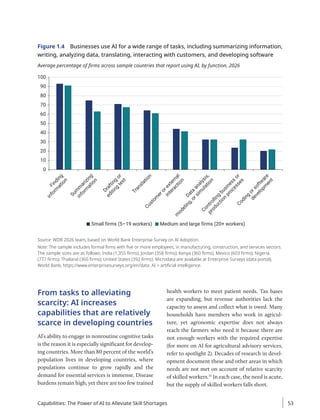 Figure 1.4 Businesses use AI for a wide range of tasks, including summarizing information,
writing, analyzing data, translating, interacting with customers, and developing software
Average percentage of firms across sample countries that report using AI, by function, 2026
0
10
20
30
40
50
60
70
80
90
100
F
i
n
d
i
n
g
i
n
f
o
r
m
a
t
i
o
n
S
u
m
m
a
r
i
z
i
n
g
i
n
f
o
r
m
a
t
i
o
n
D
r
a
f
t
i
n
g
o
r
e
d
i
t
i
n
g
t
e
x
t
T
r
a
n
s
l
a
t
i
o
n
C
u
s
t
o
m
e
r
o
r
e
x
t
e
r
n
a
l
i
n
t
e
r
a
c
t
i
o
n
D
a
t
a
a
n
a
l
y
s
i
s
,
m
o
d
e
l
i
n
g
,
o
r
s
i
m
u
l
a
t
i
o
n
C
o
n
t
r
o
l
l
i
n
g
b
u
s
i
n
e
s
s
o
r
p
r
o
d
u
c
t
i
o
n
p
r
o
c
e
s
s
e
s
C
o
d
i
n
g
o
r
s
o
f
t
w
a
r
e
d
e
v
e
l
o
p
m
e
n
t
Small firms (5–19 workers) Medium and large firms (20+ workers)
Source: WDR 2026 team, based on World Bank Enterprise Survey on AI Adoption.
Note: The sample includes formal firms with five or more employees, in manufacturing, construction, and services sectors.
The sample sizes are as follows: India (1,355 firms); Jordan (358 firms); Kenya (360 firms); Mexico (603 firms); Nigeria
(777 firms); Thailand (360 firms); United States (392 firms). Microdata are available at Enterprise Surveys (data portal),
World Bank, https://www.enterprisesurveys.org/en/data. AI = artificial intelligence.
From tasks to alleviating
scarcity: AI increases
capabilities that are relatively
scarce in developing countries
AI’s ability to engage in nonroutine cognitive tasks
is the reason it is especially significant for develop-
ing countries. More than 80 percent of the world’s
population lives in developing countries, where
populations continue to grow rapidly and the
demand for essential services is immense. Disease
burdens remain high, yet there are too few trained
health workers to meet patient needs. Tax bases
are expanding, but revenue authorities lack the
capacity to assess and collect what is owed. Many
households have members who work in agricul-
ture, yet agronomic expertise does not always
reach the farmers who need it because there are
not enough workers with the required expertise
(for more on AI for agricultural advisory services,
refer to spotlight 2). Decades of research in devel-
opment document these and other areas in which
needs are not met on account of relative scarcity
of skilled workers.33
In each case, the need is acute,
but the supply of skilled workers falls short.
Capabilities: The Power of AI to Alleviate Skill Shortages 53
 