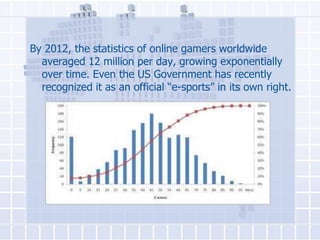By 2012, the statistics of online gamers worldwide
averaged 12 million per day, growing exponentially
over time. Even the US Government has recently
recognized it as an official “e-sports” in its own right.

 