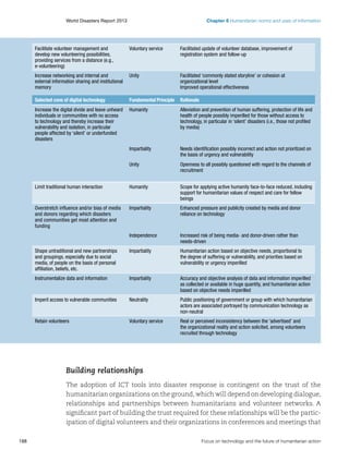 Chapter 6 Humanitarian norms and uses of information

World Disasters Report 2013	

Facilitate volunteer management and
develop new volunteering possibilities,
providing services from a distance (e.g.,
e-volunteering)

Voluntary service

Facilitated update of volunteer database, improvement of
registration system and follow-up

Increase networking and internal and
external information sharing and institutional
memory

Unity

Facilitated ‘commonly stated storyline’ or cohesion at
organizational level
Improved operational effectiveness

Selected cons of digital technology

Fundamental Principle

Rationale

Increase the digital divide and leave unheard
individuals or communities with no access
to technology and thereby increase their
vulnerability and isolation, in particular
people affected by ‘silent’ or underfunded
disasters

Humanity

Alleviation and prevention of human suffering, protection of life and
health of people possibly imperilled for those without access to
technology, in particular in ‘silent’ disasters (i.e., those not profiled
by media)

Impartiality

Needs identification possibly incorrect and action not prioritized on
the basis of urgency and vulnerability

Unity

Openness to all possibly questioned with regard to the channels of
recruitment

Limit traditional human interaction

Humanity

Scope for applying active humanity face-to-face reduced, including
support for humanitarian values of respect and care for fellow
beings

Overstretch influence and/or bias of media
and donors regarding which disasters
and communities get most attention and
funding

Impartiality

Enhanced pressure and publicity created by media and donor
reliance on technology

Independence

Increased risk of being media- and donor-driven rather than
needs-driven

Shape untraditional and new partnerships
and groupings, especially due to social
media, of people on the basis of personal
affiliation, beliefs, etc.

Impartiality

Humanitarian action based on objective needs, proportional to
the degree of suffering or vulnerability, and priorities based on
vulnerability or urgency imperilled

Instrumentalize data and information

Impartiality

Accuracy and objective analysis of data and information imperilled
as collected or available in huge quantity, and humanitarian action
based on objective needs imperilled

Imperil access to vulnerable communities

Neutrality

Public positioning of government or group with which humanitarian
actors are associated portrayed by communication technology as
non-neutral

Retain volunteers

Voluntary service

Real or perceived inconsistency between the ‘advertised’ and
the organizational reality and action solicited, among volunteers
recruited through technology

Building relationships
The adoption of ICT tools into disaster response is contingent on the trust of the
humanitarian organizations on the ground, which will depend on developing dialogue,
relationships and partnerships between humanitarians and volunteer networks. A
significant part of building the trust required for these relationships will be the participation of digital volunteers and their organizations in conferences and meetings that
188	

Focus on technology and the future of humanitarian action

 