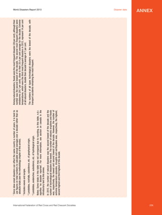 I
ncludes waves and surges.

L
 andslides, rockfalls, subsidence, etc. of geophysical origin.

L
 andslides, avalanches, subsidence, etc. of hydrological origin.

2

3

4

In 2012, the number of natural disasters was the second lowest of the decade and the
number of technological disasters the lowest. The number of volcanic eruptions and floods
was, respectively, the lowest and second lowest of the decade. However, the number of
extreme temperature episodes, droughts and earthquakes was, respectively, the highest,
second highest and third highest of the decade.

Notes: Some totals in this table may not correspond due to rounding. In this table, n.d.r.
signifies ‘no disaster reported’. For more information, see section on caveats in the
introductory text to this annex.

S
 ince slow-onset disasters can affect the same country a number of years, it is best to
use figures on total numbers to calculate annual averages over a decade rather than as
absolute totals (see the methodology chapter of this annex).

1

The numbers of all types technological disasters were the lowest of the decade, with
transport accidents remaining the most frequent.

Among natural disasters, floods were the most frequent disaster (39 per cent), although their
number was the second lowest of the decade. The second most frequent disasters were
windstorms (24.7 per cent), close to their 25.4 per cent average for the decade. Extreme
temperatures, which were the third most frequent disasters in 2012, represent 14 per cent
of all natural disasters, double their decade’s average of 7 per cent.

World Disasters Report 2013	
Disaster data

International Federation of Red Cross and Red Crescent Societies	

annex

235

 