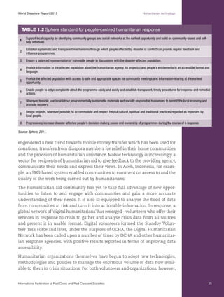 World Disasters Report 2013	

Humanitarian technology

Table 1.2 Sphere standard for people-centred humanitarian response
1

Support local capacity by identifying community groups and social networks at the earliest opportunity and build on community-based and selfhelp initiatives.

2

Establish systematic and transparent mechanisms through which people affected by disaster or conflict can provide regular feedback and
influence programmes.

3

Ensure a balanced representation of vulnerable people in discussions with the disaster-affected population.

4

Provide information to the affected population about the humanitarian agency, its project(s) and people’s entitlements in an accessible format and
language.

5

Provide the affected population with access to safe and appropriate spaces for community meetings and information-sharing at the earliest
opportunity.

6

Enable people to lodge complaints about the programme easily and safely and establish transparent, timely procedures for response and remedial
actions.

7

Wherever feasible, use local labour, environmentally sustainable materials and socially responsible businesses to benefit the local economy and
promote recovery.

8

Design projects, wherever possible, to accommodate and respect helpful cultural, spiritual and traditional practices regarded as important by
local people.

9

Progressively increase disaster-affected people’s decision-making power and ownership of programmes during the course of a response.

Source: Sphere, 2011.

engendered a new trend towards mobile money transfer which has been used for
donations, transfers from diaspora members for relief in their home communities
and the provision of humanitarian assistance. Mobile technology is increasingly a
vector for recipients of humanitarian aid to give feedback to the providing agency,
communicate their needs and express their views. In Aceh, Indonesia, for example, an SMS-based system enabled communities to comment on access to and the
quality of the work being carried out by humanitarians.
The humanitarian aid community has yet to take full advantage of new opportunities to listen to and engage with communities and gain a more accurate
understanding of their needs. It is also ill-equipped to analyse the flood of data
from communities at risk and turn it into actionable information. In response, a
global network of ‘digital humanitarians’ has emerged – volunteers who offer their
services in response to crisis to gather and analyse crisis data from all sources
and present it in usable format. Digital volunteers formed the Standby Volunteer Task Force and later, under the auspices of OCHA, the Digital Humanitarian
Network has been called upon a number of times by OCHA and other humanitarian response agencies, with positive results reported in terms of improving data
accessibility.
Humanitarian organizations themselves have begun to adopt new technologies,
methodologies and policies to manage the enormous volume of data now available to them in crisis situations. For both volunteers and organizations, however,

International Federation of Red Cross and Red Crescent Societies	

25

 
