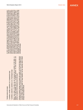 L
 andslides, rockfalls, subsidence, etc. of geophysical origin.

L
 andslides, avalanches, subsidence, etc. of hydrological origin.

2

3

Estimates of disaster damage must be treated with caution, as the financial value attached
to infrastructure in high-income countries is much greater than in low- and middle-income
countries. While reporting is better for large disasters, the low reporting rates of direct
damage make analysis difficult.

Notes: Some totals in this table may not correspond due to rounding. In this table, n.a.
signifies ‘no data available’ and n.d.r., ‘no disaster reported’. For more information, see
section on caveats in the introductory text to this annex.

I
ncludes waves and surges.

1

In 2012, estimated damages from natural disasters were the fifth highest of the decade,
with the amounts close to their average for the decade. The greatest estimated damage was
caused by windstorms; the estimated amount for 2012 was the third highest of the decade.
Hurricane Sandy accounted for almost 60 per cent of all damages from storms. Floods were
the second greatest cause of reported damages; the amounts were the fifth highest of the
decade, but close to their average for the decade. Droughts were third cause of damage but
78 per cent of their reported amounts must be attributed to the drought in the SouthWest and Mid-West regions of the United States. The fourth major cause of damages was
earthquakes, but the two tremors in Italy’s Ferrara region accounted for 85 per cent of all
earthquake damages.

World Disasters Report 2013	

International Federation of Red Cross and Red Crescent Societies	

Disaster data

annex

241

 