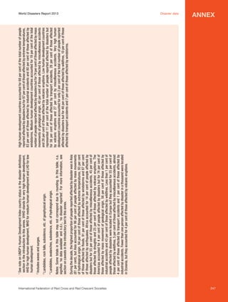 I
ncludes waves and surges.

L
 andslides, rock falls, subsidence, etc. of geophysical origin.

L
 andslides, avalanches, subsidence, etc. of hydrological origin.

2

3

4

During the decade, the highest proportion of people reported affected by disaster was in Asia
(81 per cent), but Asia accounted for 96 per cent of people affected by mass movements
of hydrological origin, 94 per cent of those affected by extreme temperatures, 93 per cent
of those affected by floods, 91 per cent of those affected by windstorms and 87 per cent
of those affected by earthquakes. Africa accounted for 14 per cent of people affected by
disasters but for 55 per cent of those affected by miscellaneous accidents, 45 per cent of
those affected by droughts and 25 per cent of those affected by volcanic eruptions. The
Americas accounted for 4 per cent of people affected by disasters but for 74 per cent of
those affected by mass movement of geological origin, 56 per cent of those affected by
industrial accidents and 43 per cent of those affected by wildfires. Less than 1 per cent of
people affected by disasters were located in Europe but they accounted for 55 per cent of
those affected by wildfires, 5 per cent of those affected by miscellaneous accidents, almost
4 per cent of those affected by transport accidents and 1 per cent of those affected by
industrial accidents. Fewer than one person affected by disaster in a thousand were located
in Oceania, but they accounted for 4 per cent of those affected by volcanic eruptions.

Notes: Some totals in this table may not correspond due to rounding. In this table, n.a.
signifies ‘no data available’ and n.d.r., ‘no disaster reported’. For more information, see
section on caveats in the introductory text to this annex.

S
 ee note on UNDP’s Human Development Index country status in the disaster definitions
section in the introduction to this annex. VHHD stands for very high human development,
HHD for high human development, MHD for medium human development and LHD for low
human development.

1

High human development countries accounted for 68 per cent of the total number of people
reported affected by disasters but for 97 per cent of those affected by extreme temperatures,
83 per cent of those affected by industrial accidents and 80 per cent of those affected by
windstorms. Medium human development countries accounted for 19 per cent of the total
number of people reported affected by disasters but for 74 per cent of those affected by mass
movements of geological origin, 40 per cent of those affected by miscellaneous accidents
and 26 per cent of those affected by volcanic eruptions. Low human development countries
represented 11 per cent of the total number of people reported affected by disasters but
for 56 per cent of those affected by transport accidents, 28 per cent of those affected
by volcanic eruptions and 27 per cent by miscellaneous accidents. Very high human
development countries accounted for only 2 per cent of the total number of people reported
affected by disasters but for 46 per cent of those affected by wildfires, 10 per cent of those
affected by transport accidents and 7 per cent of those affected by windstorms.

World Disasters Report 2013	
Disaster data

International Federation of Red Cross and Red Crescent Societies	

annex

247

 