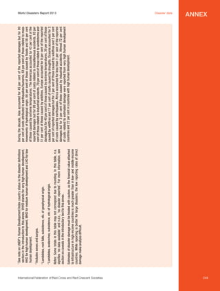 I
ncludes waves and surges.

L
 andslides, rock falls, subsidence, etc. of geophysical origin.

L
 andslides, avalanches, subsidence, etc. of hydrological origin.

2

3

4

Estimates of disaster damage must be treated with caution, as the financial value attached
to infrastructure in high-income countries is much greater than in low- and middle-income
countries. While reporting is better for large disasters, the low reporting rates of direct
damage make analysis difficult.

Notes: Some totals in this table may not correspond due to rounding. In this table, n.a.
signifies ‘no data available’ and n.d.r., ‘no disaster reported’. For more information, see
section on caveats in the introductory text to this annex.

S
 ee note on UNDP’s Human Development Index country status in the disaster definitions
section in the introduction to this annex. VHHD stands for very high human development,
HHD for high human development, MHD for medium human development and LHD for low
human development.

1

During the decade, Asia accounted for 45 per cent of the reported damages but for 80
per cent of costs attributed to earthquakes/tsunamis, 68 per cent of those related to mass
movements of hydrological origin, 66 per cent of those caused by floods and 56 per cent
of those caused by extreme temperatures. The Americas accounted for 43 per cent of the
reported damages but for 99 per cent of costs related to miscellaneous accidents, 83 per
cent of those related to industrial accidents, 79 per cent of those related to windstorms and
51 per cent of those caused by wildfires. Europe accounted for 9 per cent of the reported
damages but for 40 per cent of those caused by extreme temperatures, 39 per cent of those
caused by wildfires and 17 per cent of costs caused by droughts. Oceania accounted for 3
per cent of reported damages but for 7 per cent of those caused by wildfires and 5 per cent
of costs caused by earthquakes. Africa accounted for less than 1 per cent of the reported
damages but for 3 per cent of those caused by industrial accidents. Almost 72 per cent
of costs related to estimated damage were reported from very high human development
countries and 22 per cent in countries with high human development.

World Disasters Report 2013	
Disaster data

International Federation of Red Cross and Red Crescent Societies	

annex

249

 